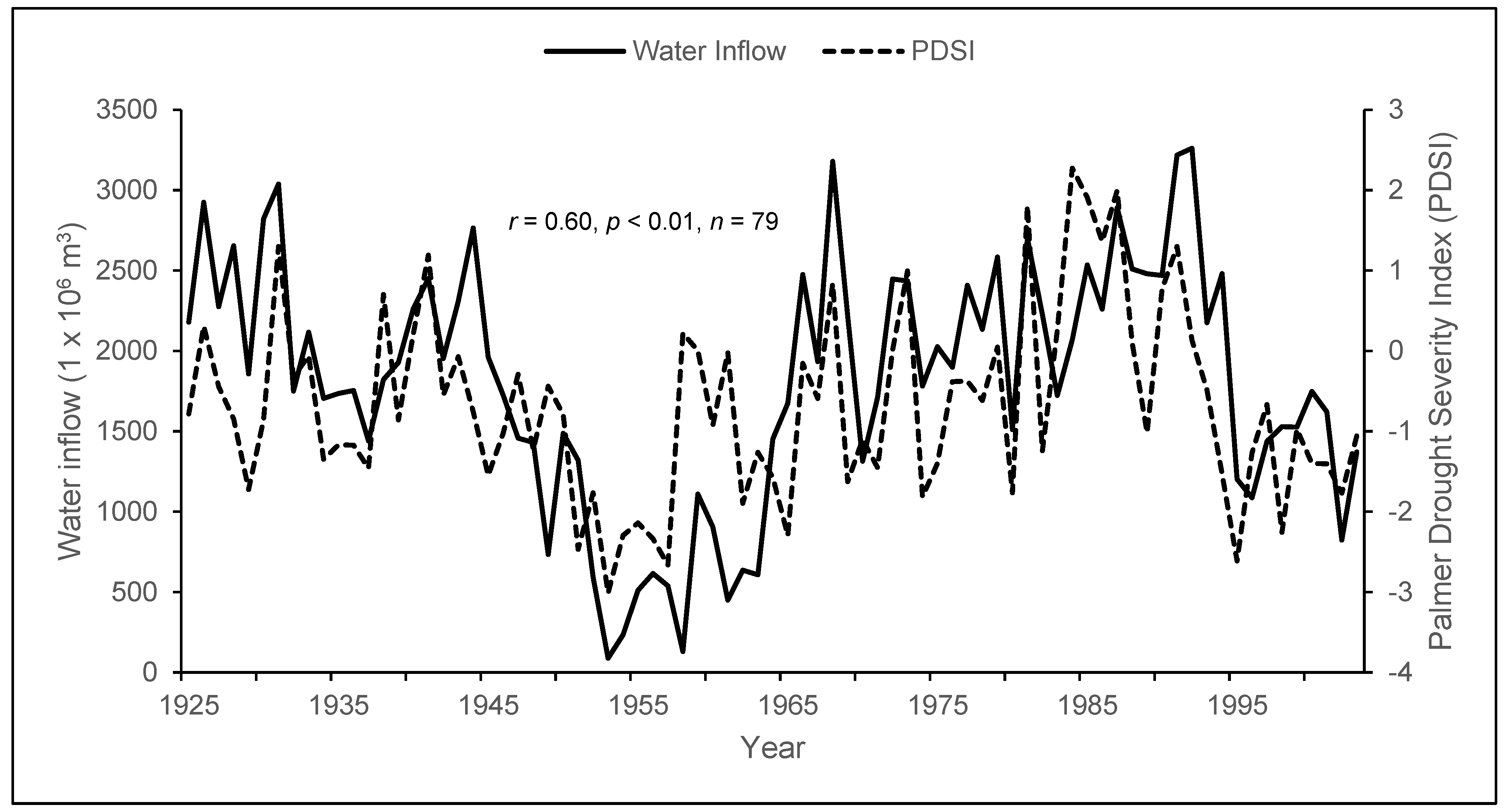 Forests 13 02057 g007 Forests 13 02057 g007
