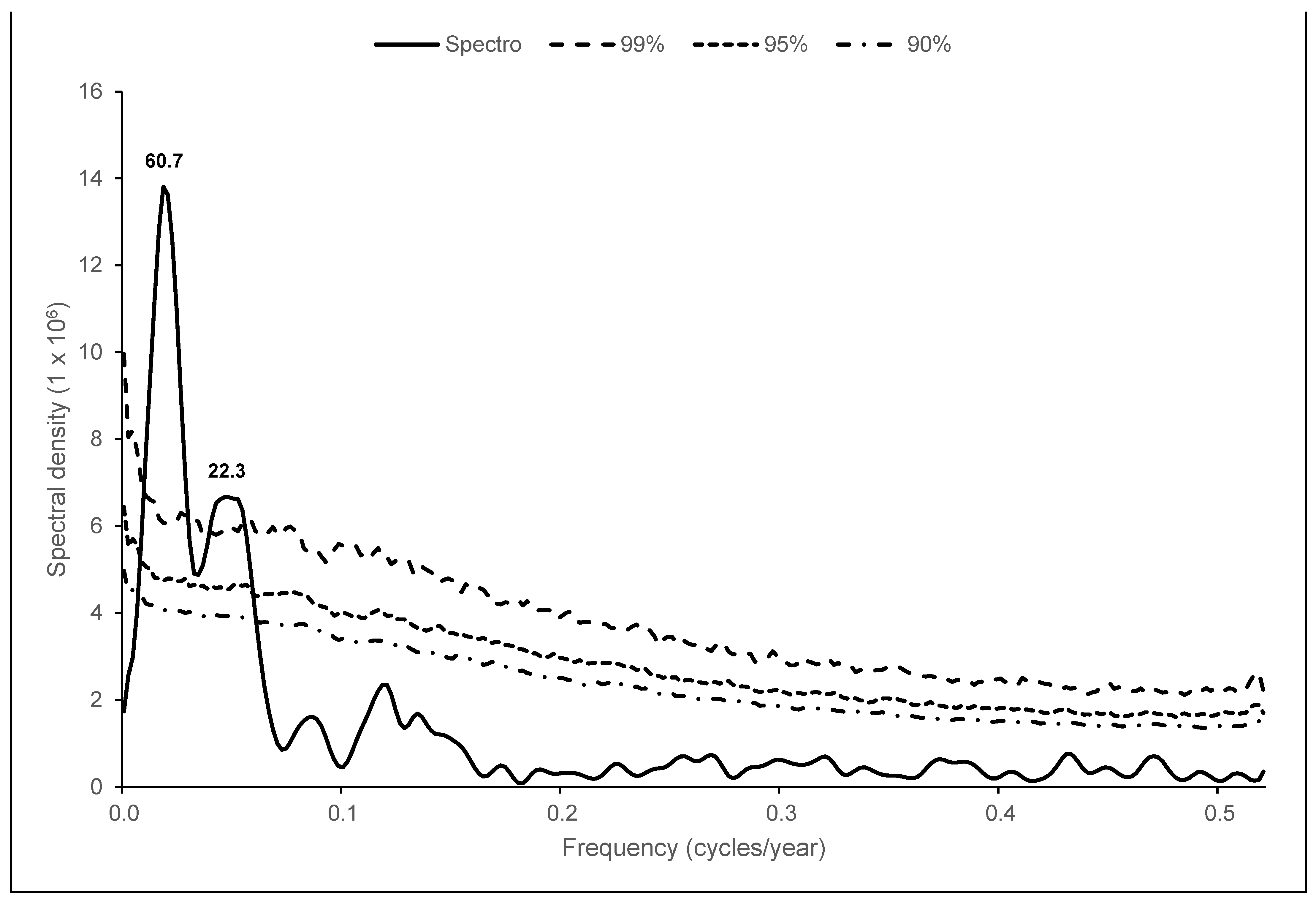 Forests 13 02057 g008 Forests 13 02057 g008