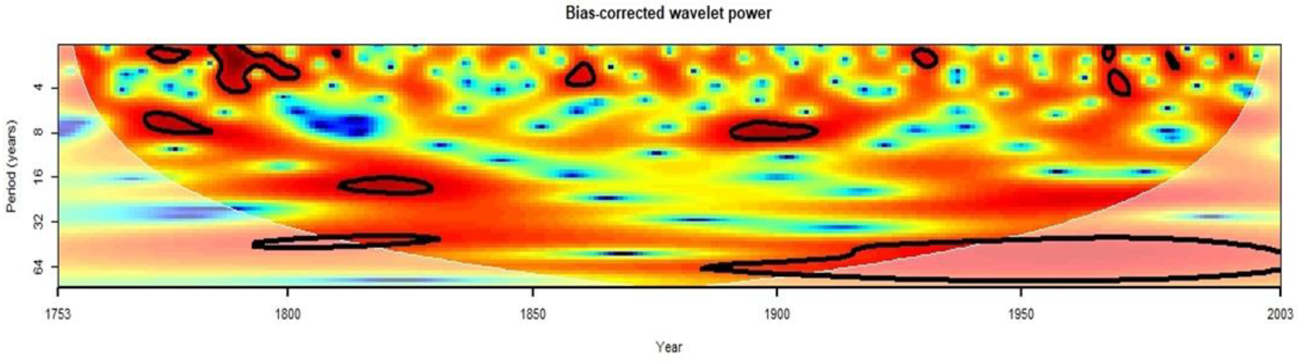 Forests 13 02057 g009 Forests 13 02057 g009