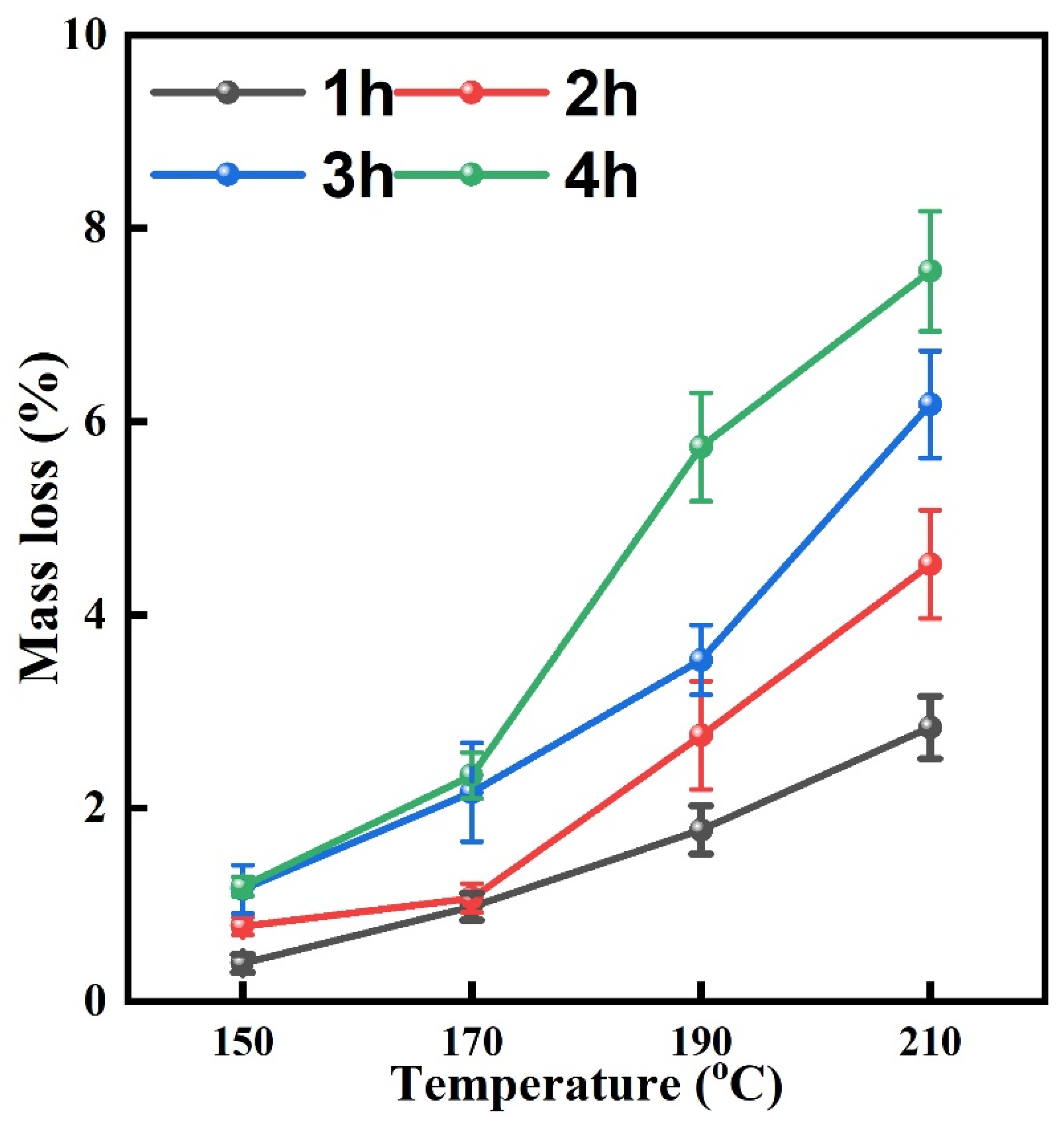 Forests 13 02059 g005 Forests 13 02059 g005