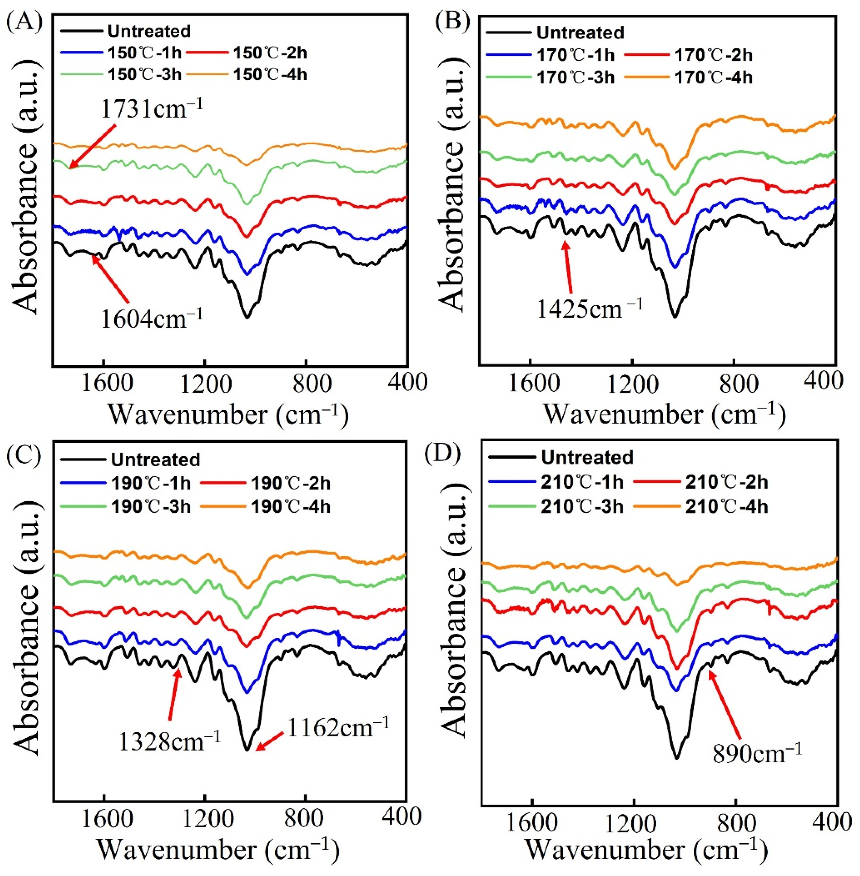 Forests 13 02059 g006 Forests 13 02059 g006