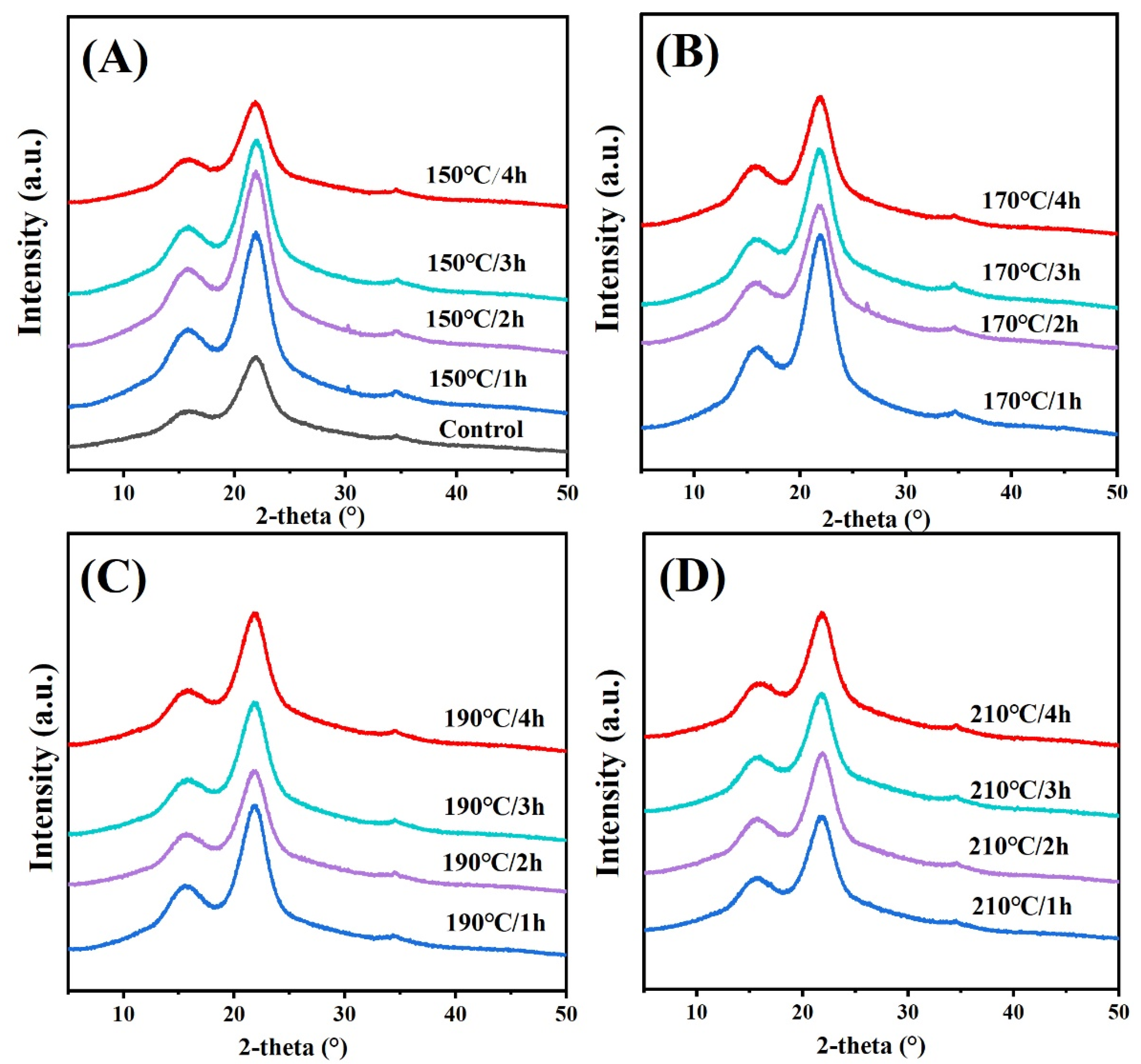 Forests 13 02059 g007 Forests 13 02059 g007