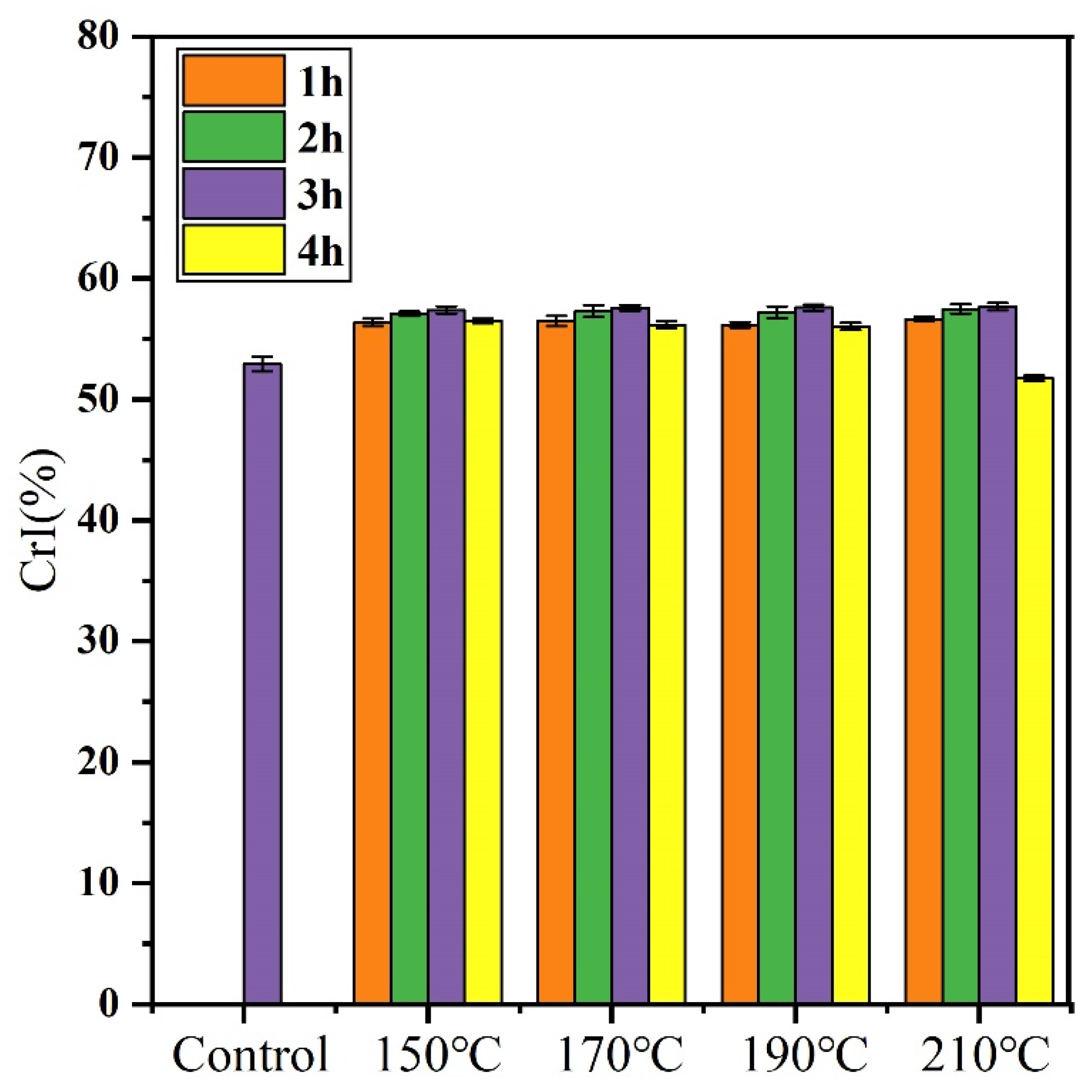 Forests 13 02059 g008 Forests 13 02059 g008