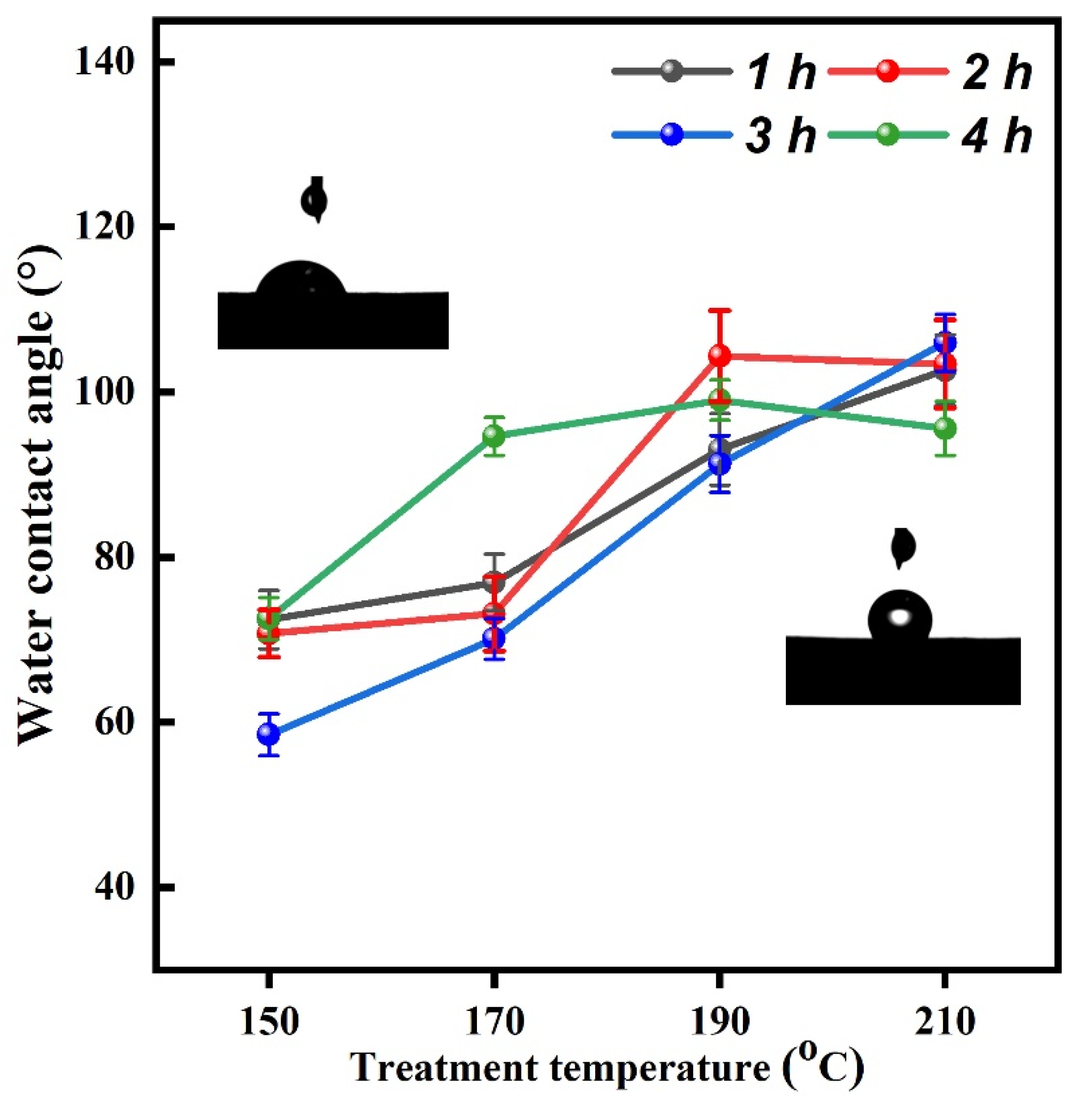 Forests 13 02059 g009 Forests 13 02059 g009