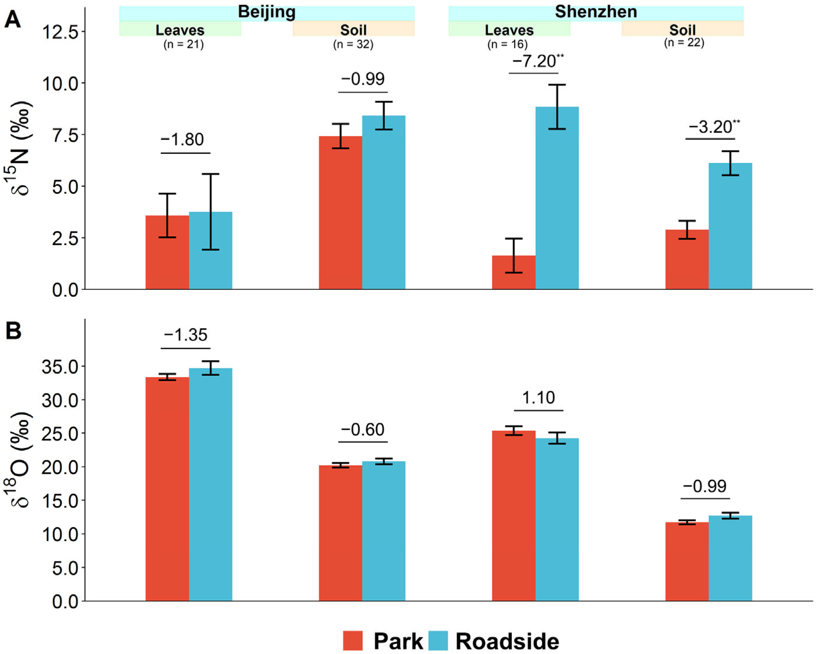 Forests 13 02060 g002