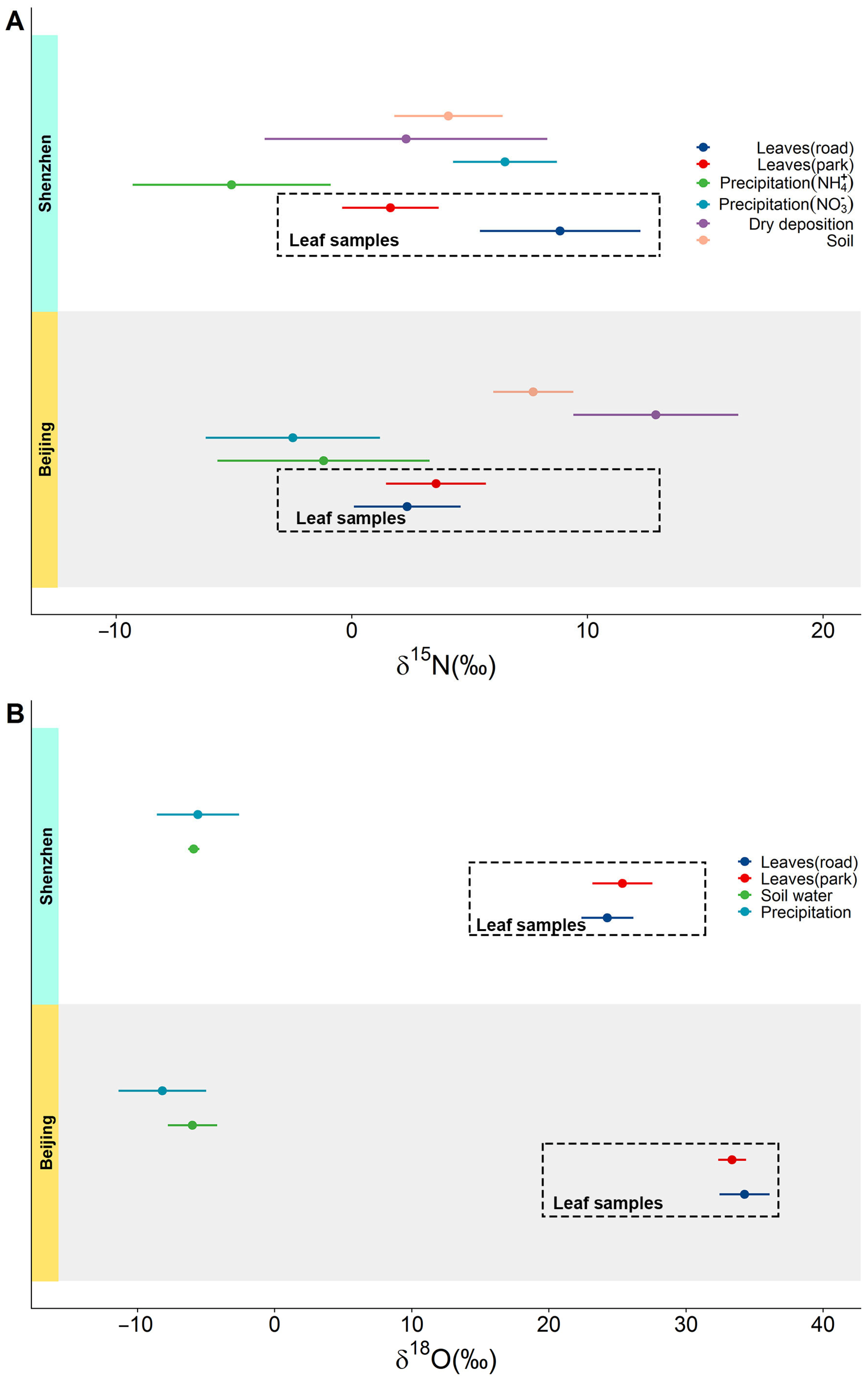 Forests 13 02060 g007