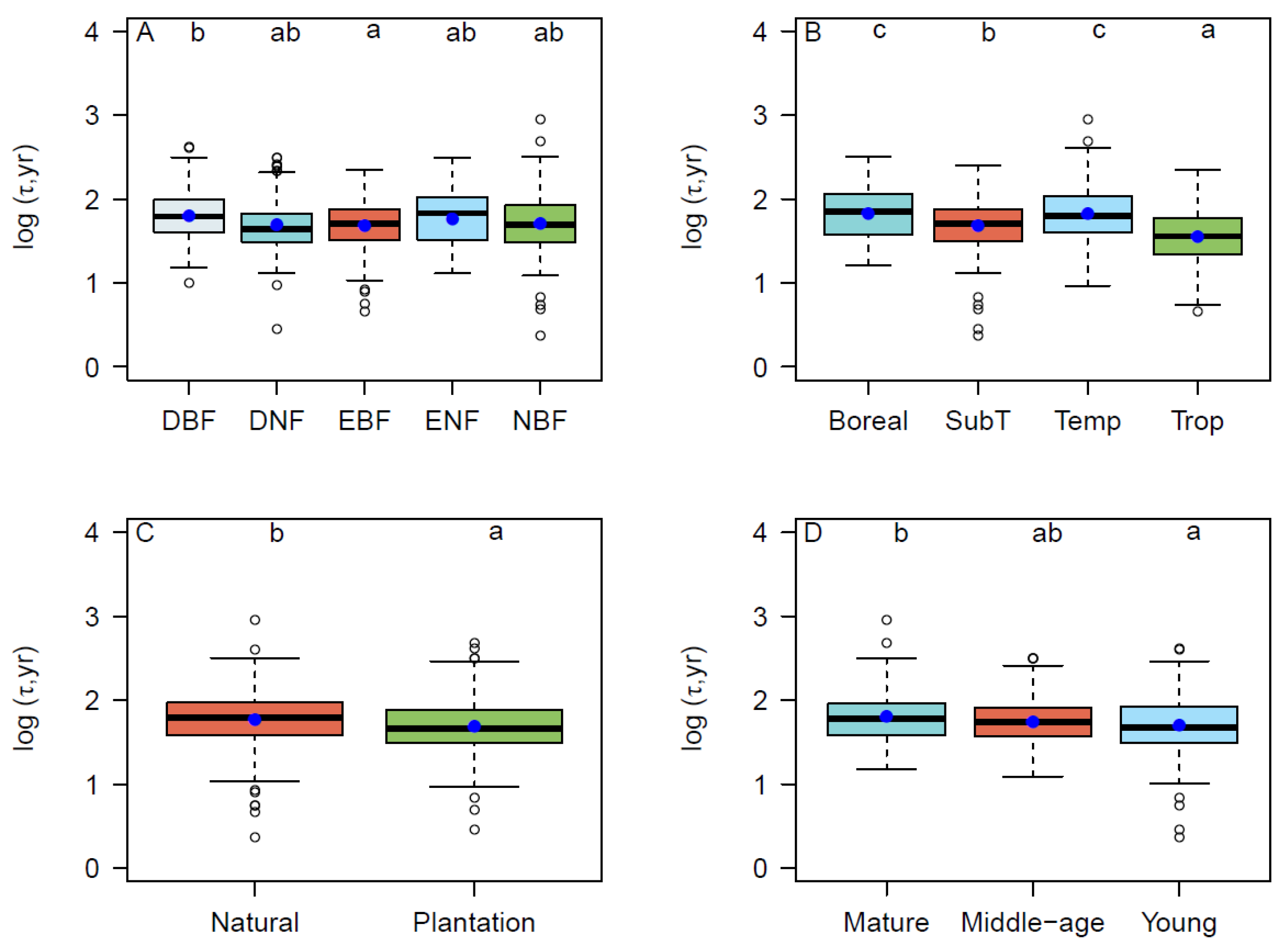 Forests 13 02061 g002