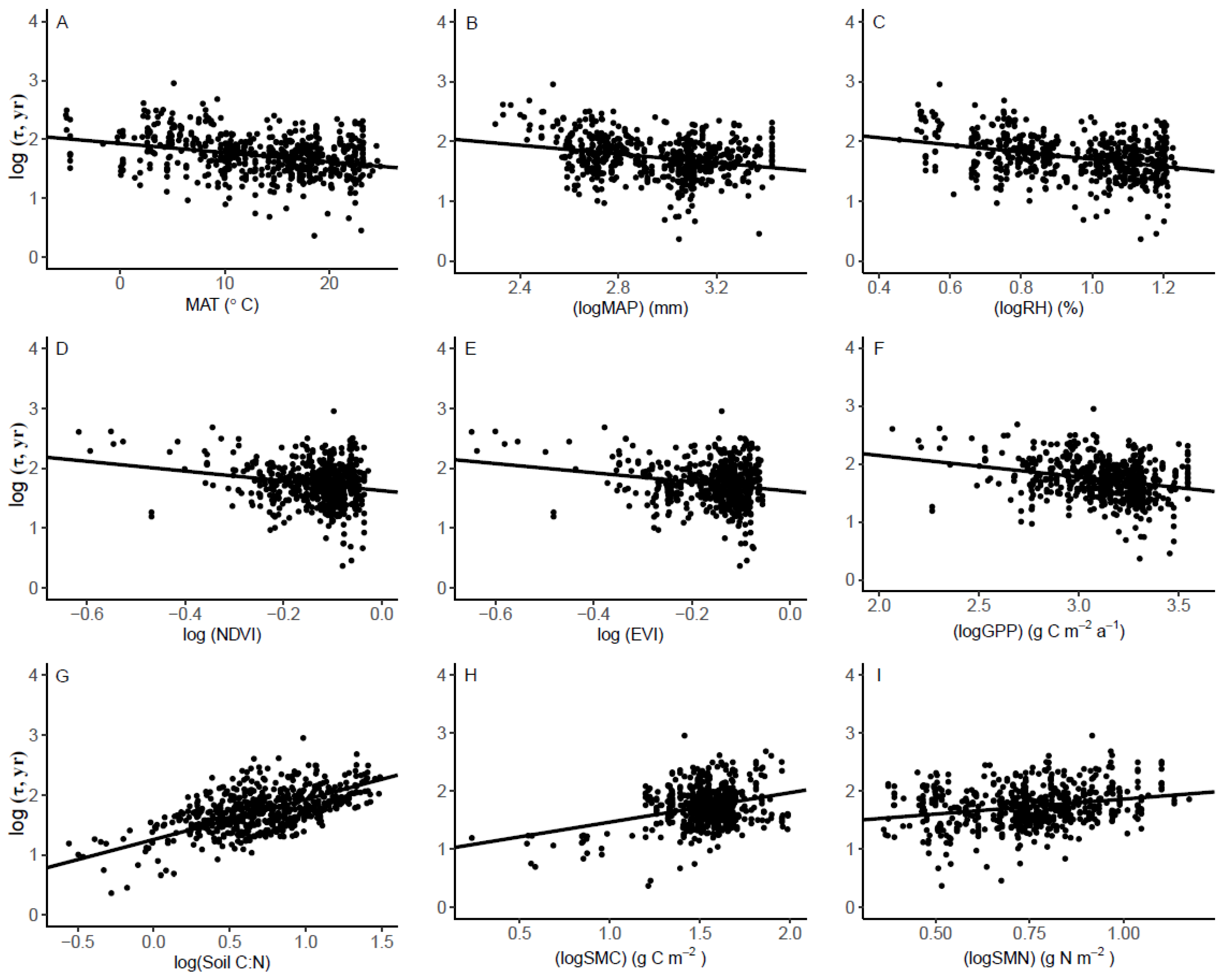 Forests 13 02061 g003