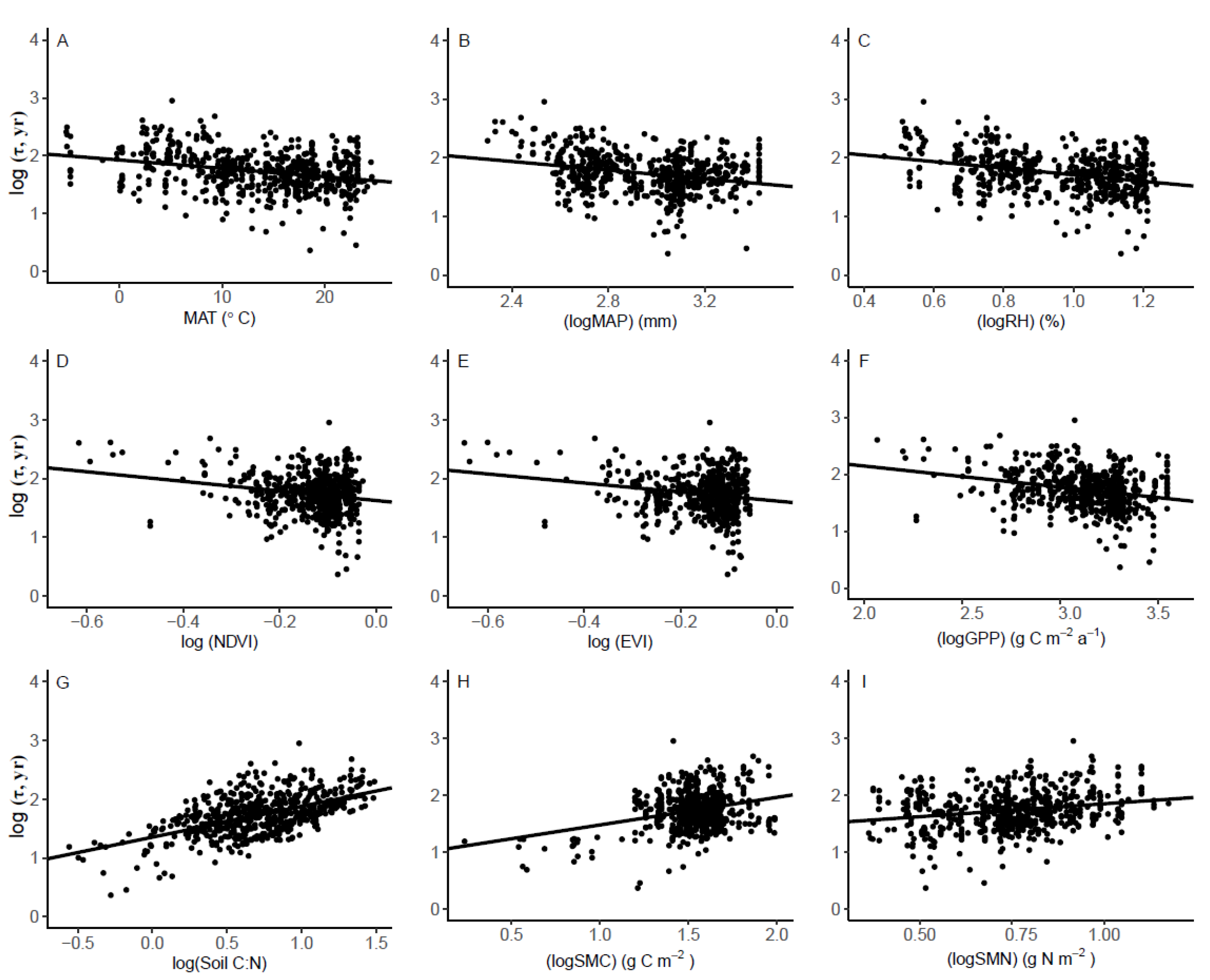 Forests 13 02061 g0a1