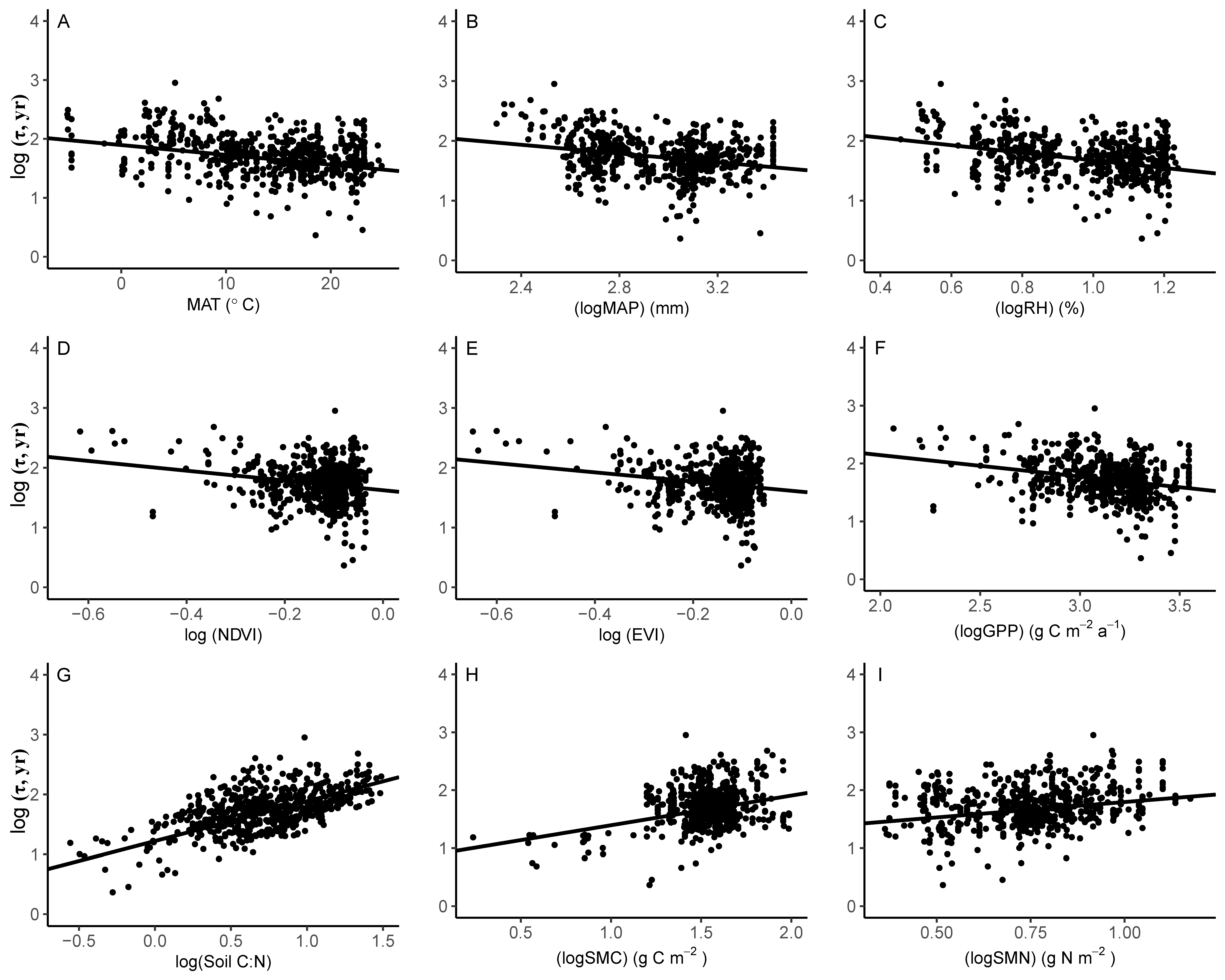 Forests 13 02061 g0a2