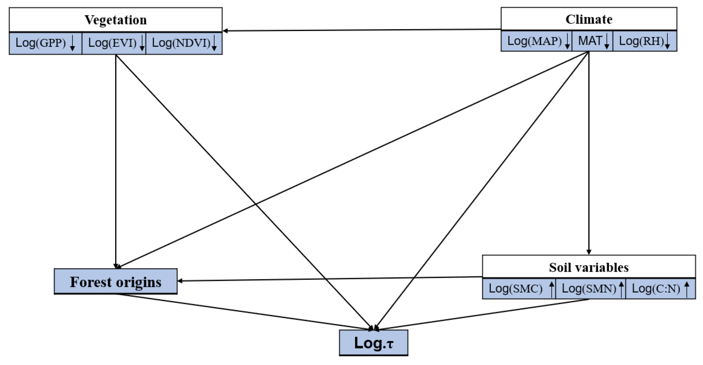 Forests 13 02061 g0a4