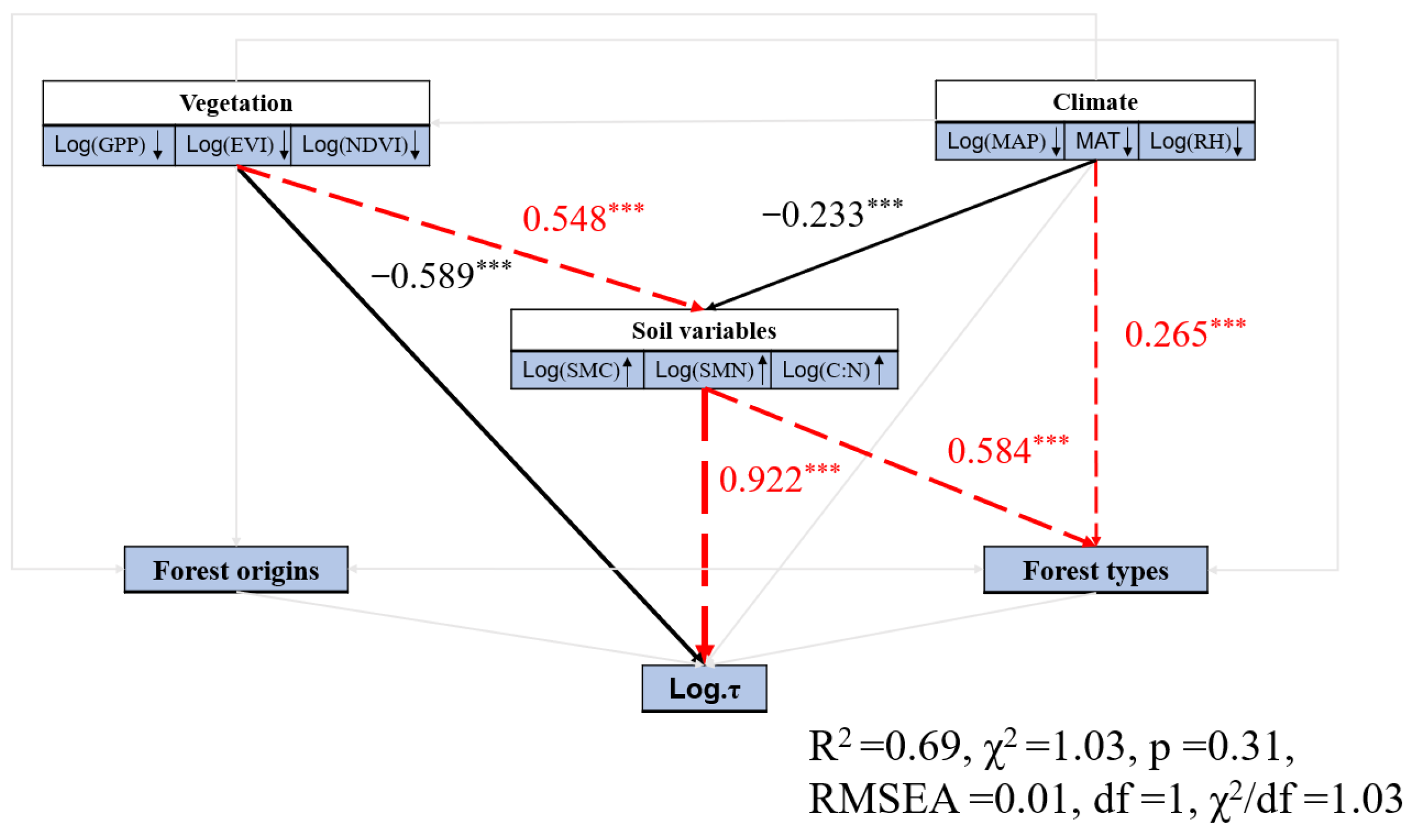 Forests 13 02061 g0a5