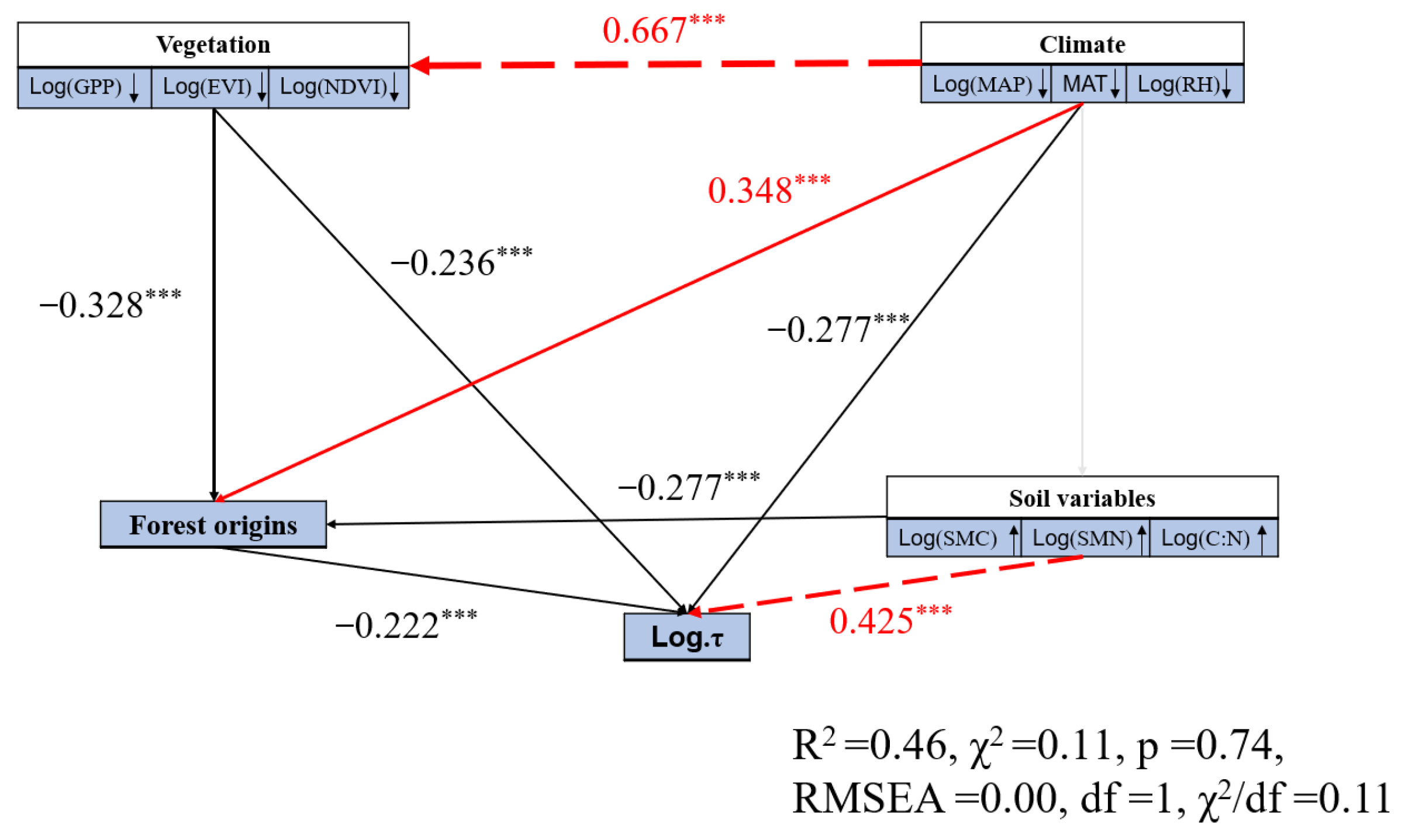 Forests 13 02061 g0a9