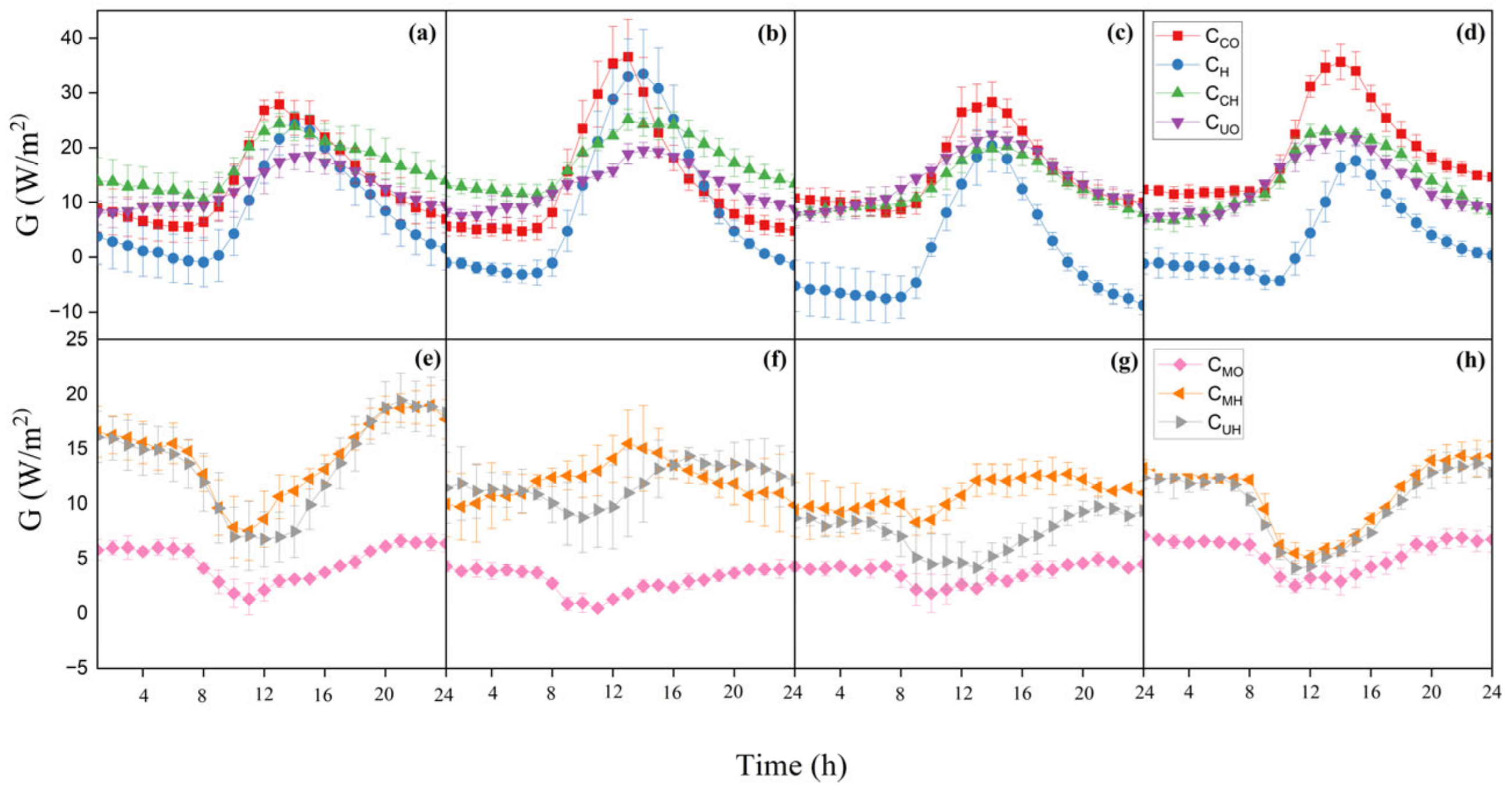 Forests 13 02062 g004 Forests 13 02062 g004