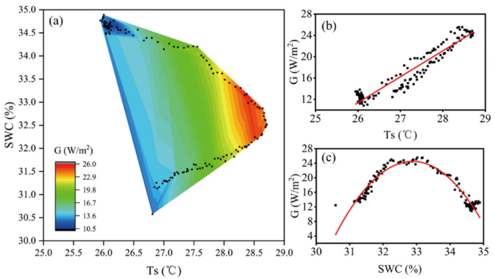 Forests 13 02062 g005 Forests 13 02062 g005