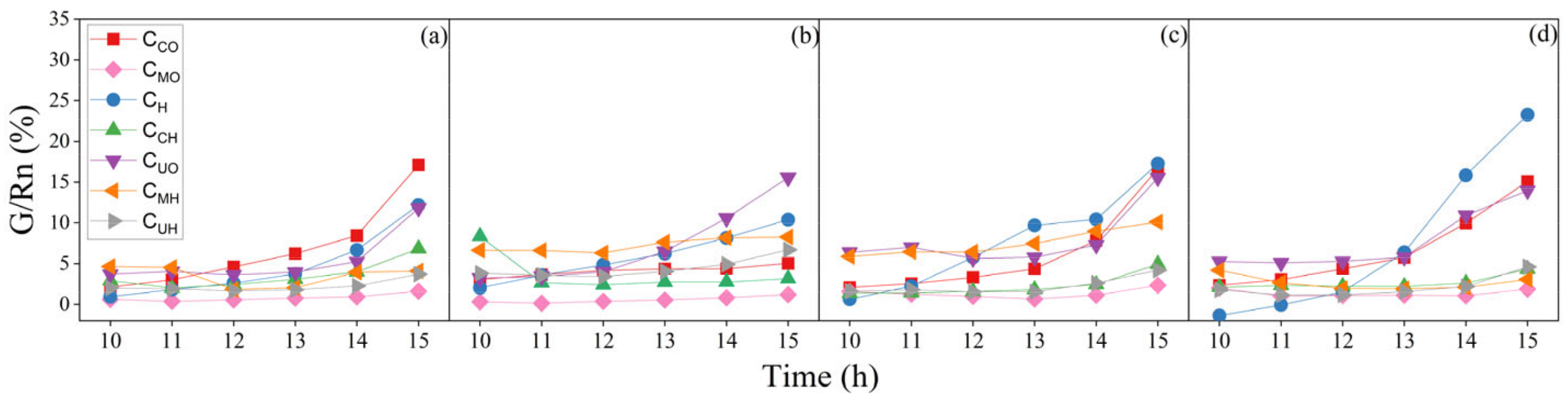Forests 13 02062 g006 Forests 13 02062 g006