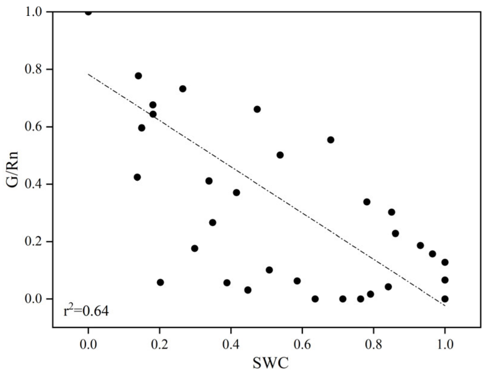 Forests 13 02062 g007 Forests 13 02062 g007
