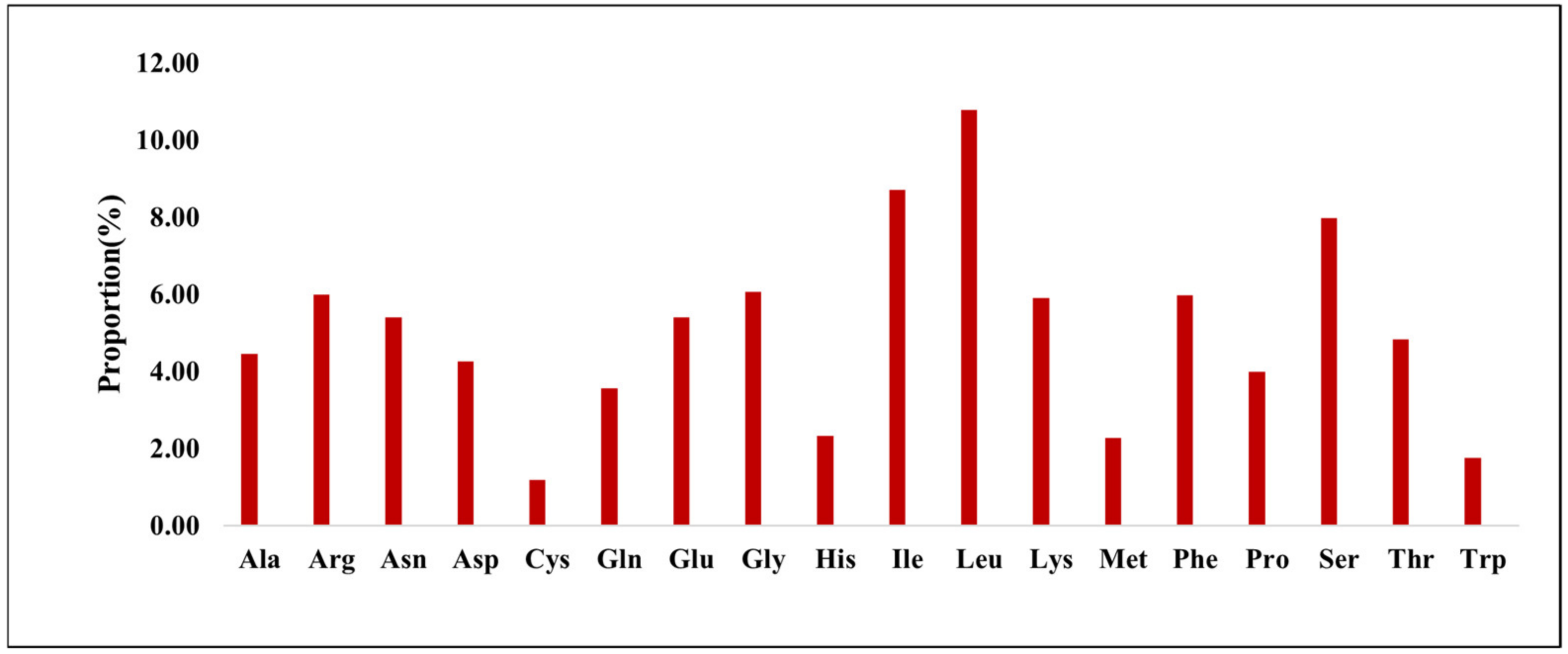 Forests 13 02063 g003