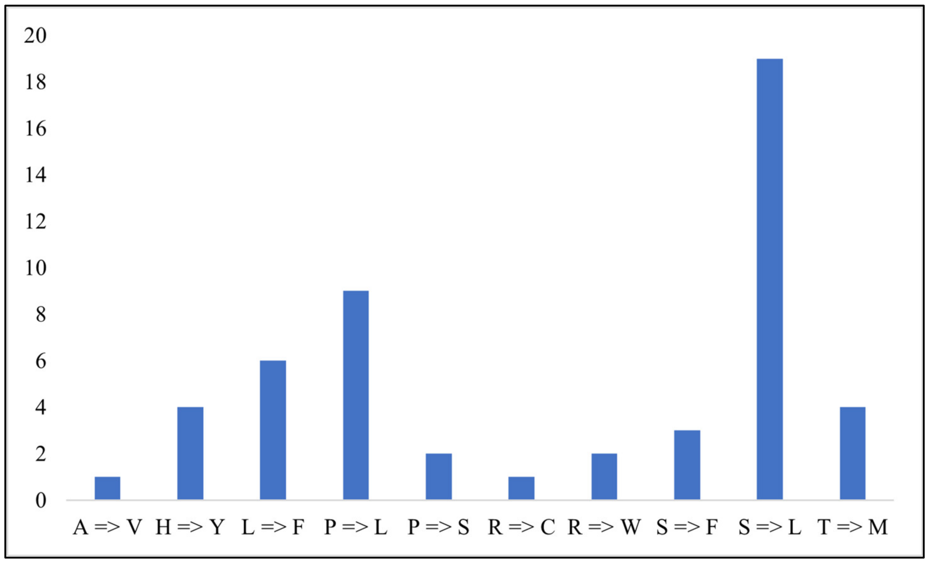 Forests 13 02063 g006