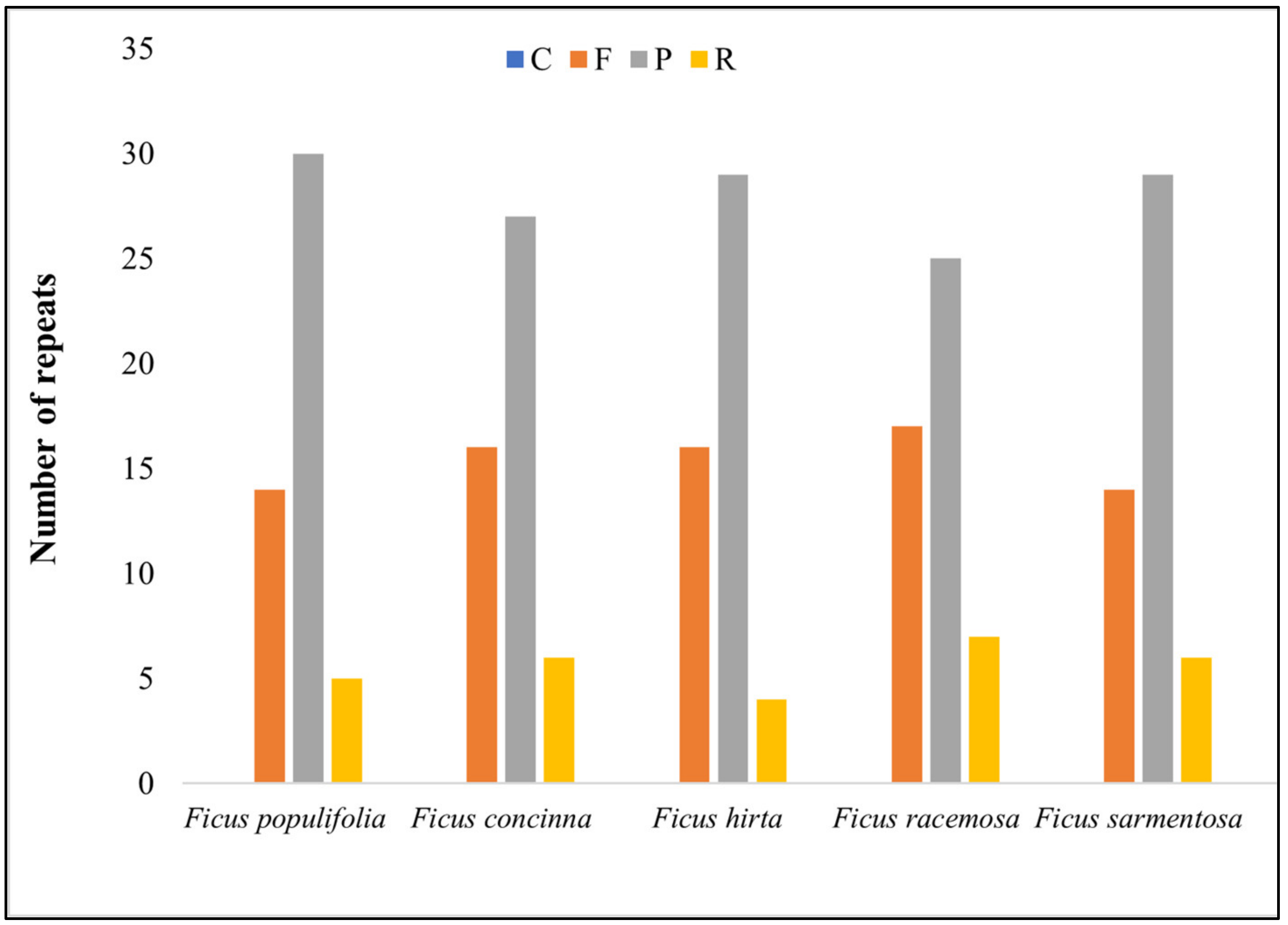 Forests 13 02063 g007
