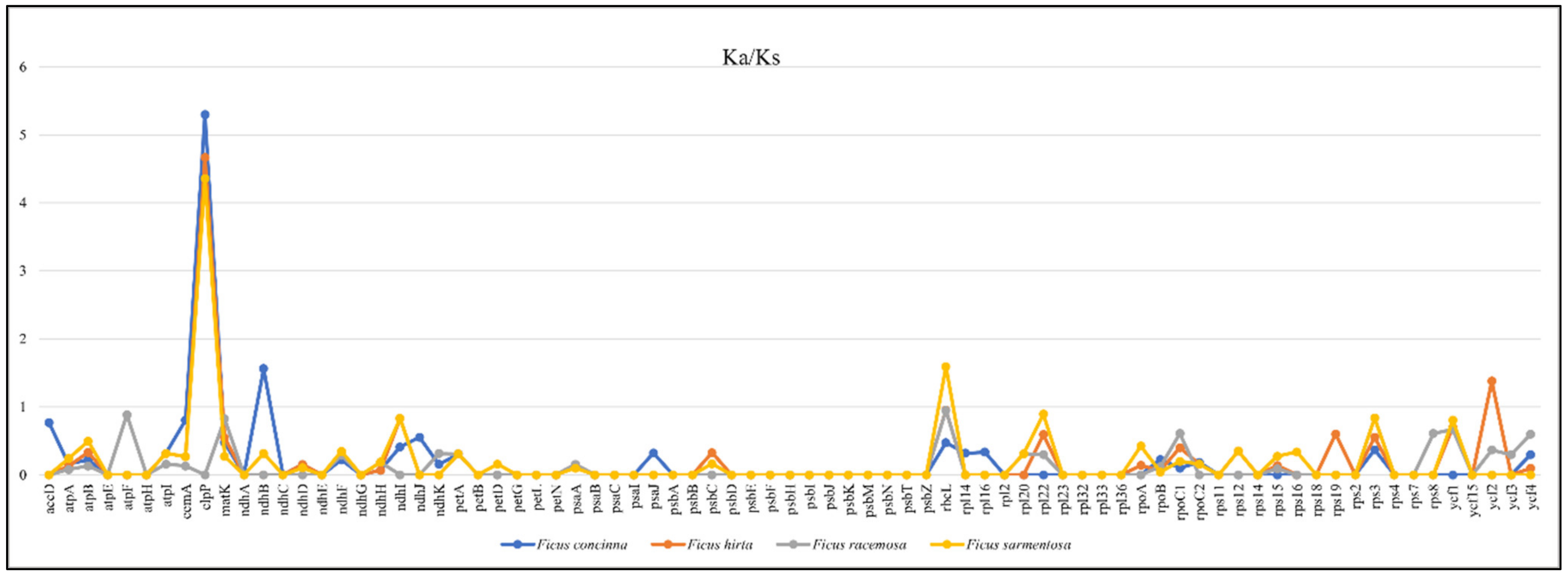 Forests 13 02063 g013