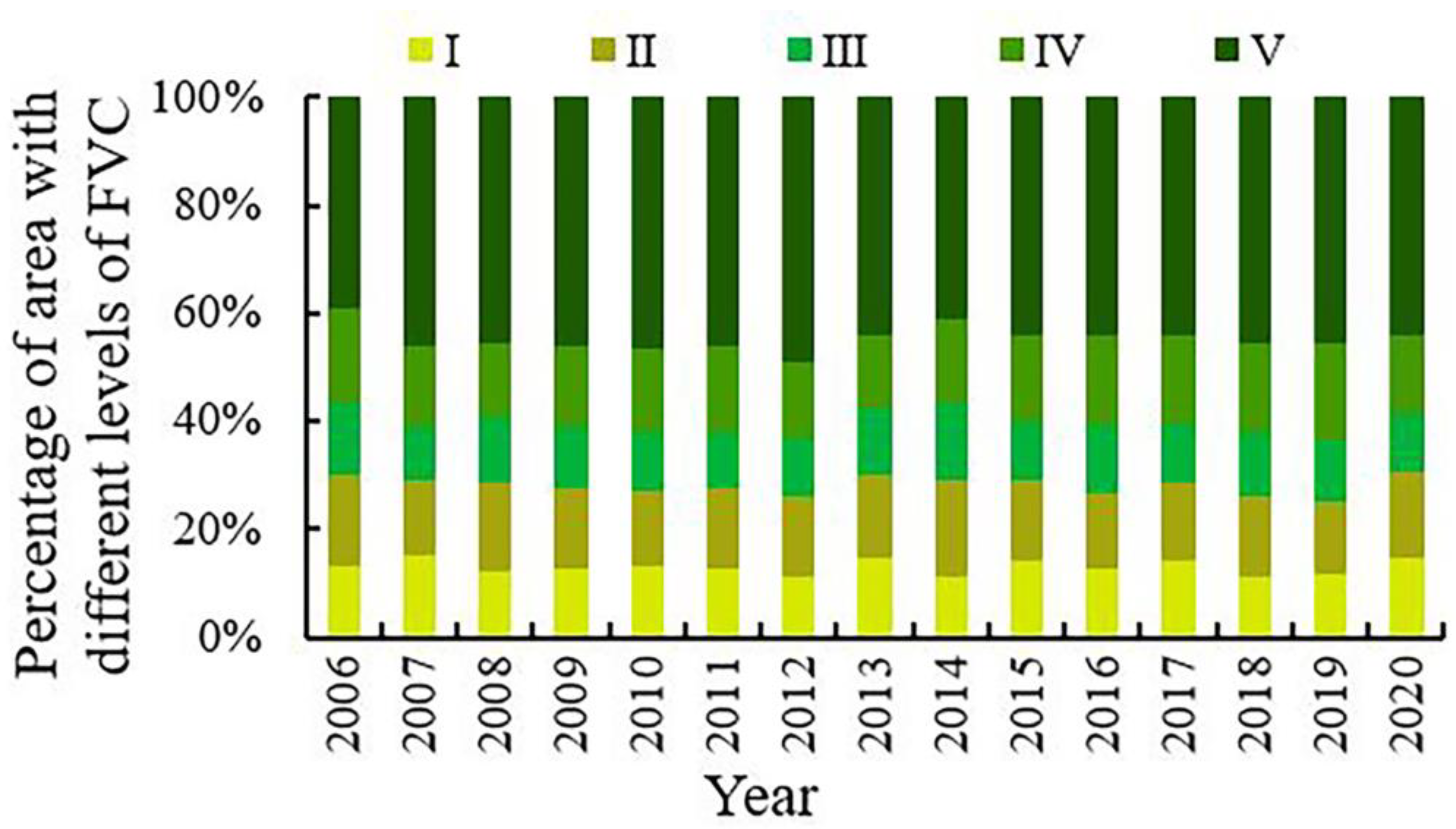 Forests 13 02066 g007 Forests 13 02066 g007