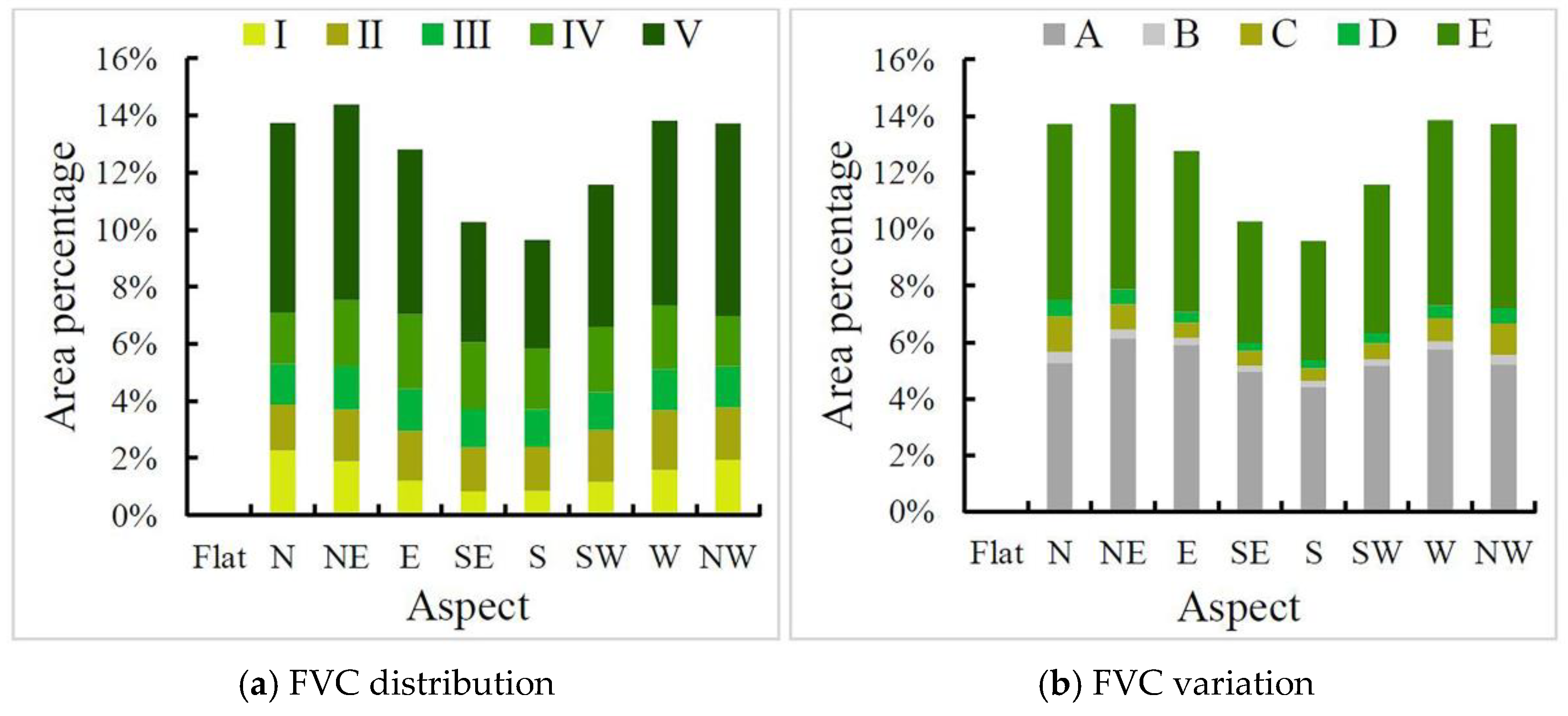 Forests 13 02066 g012 Forests 13 02066 g012