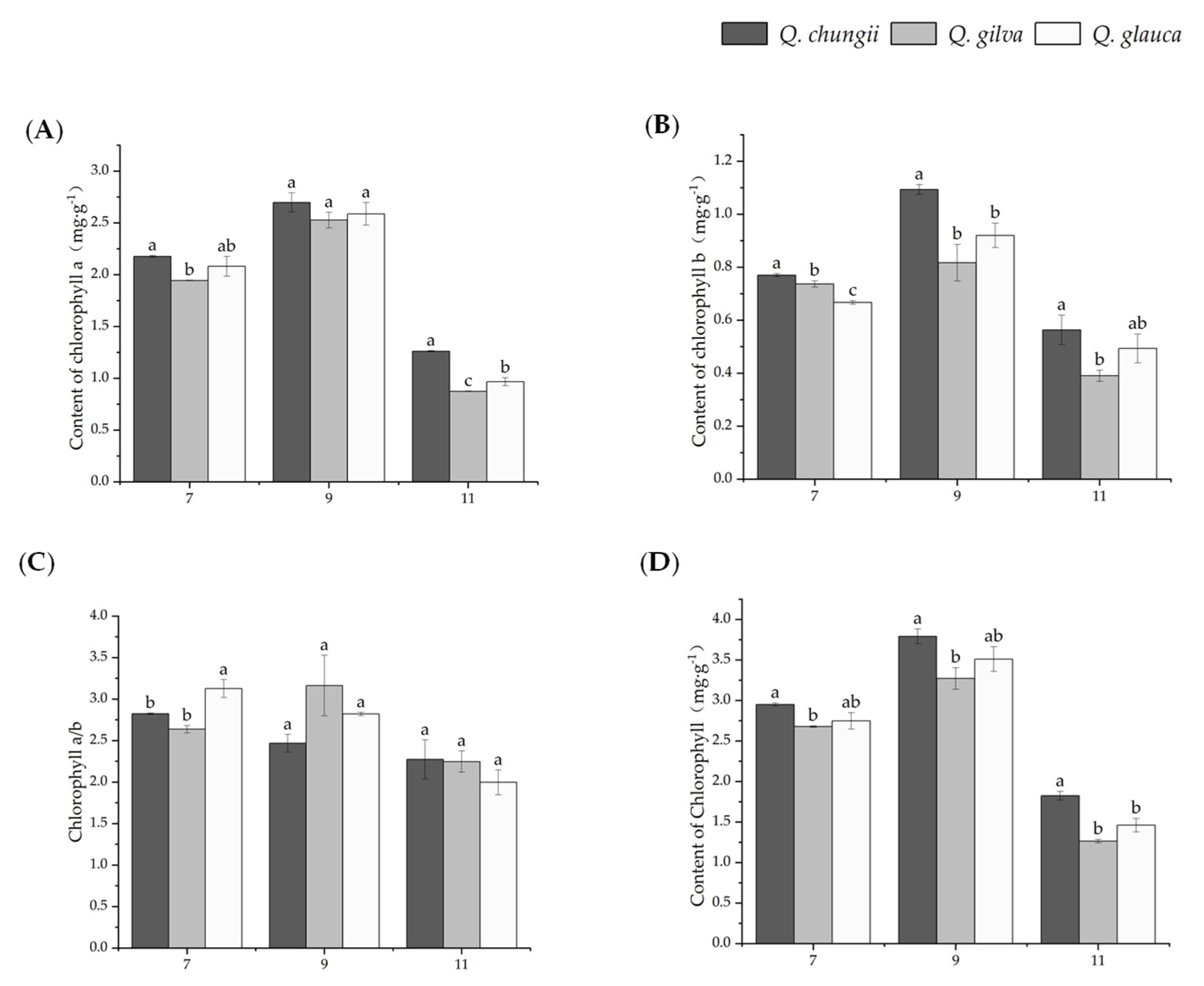 Forests 13 02067 g002