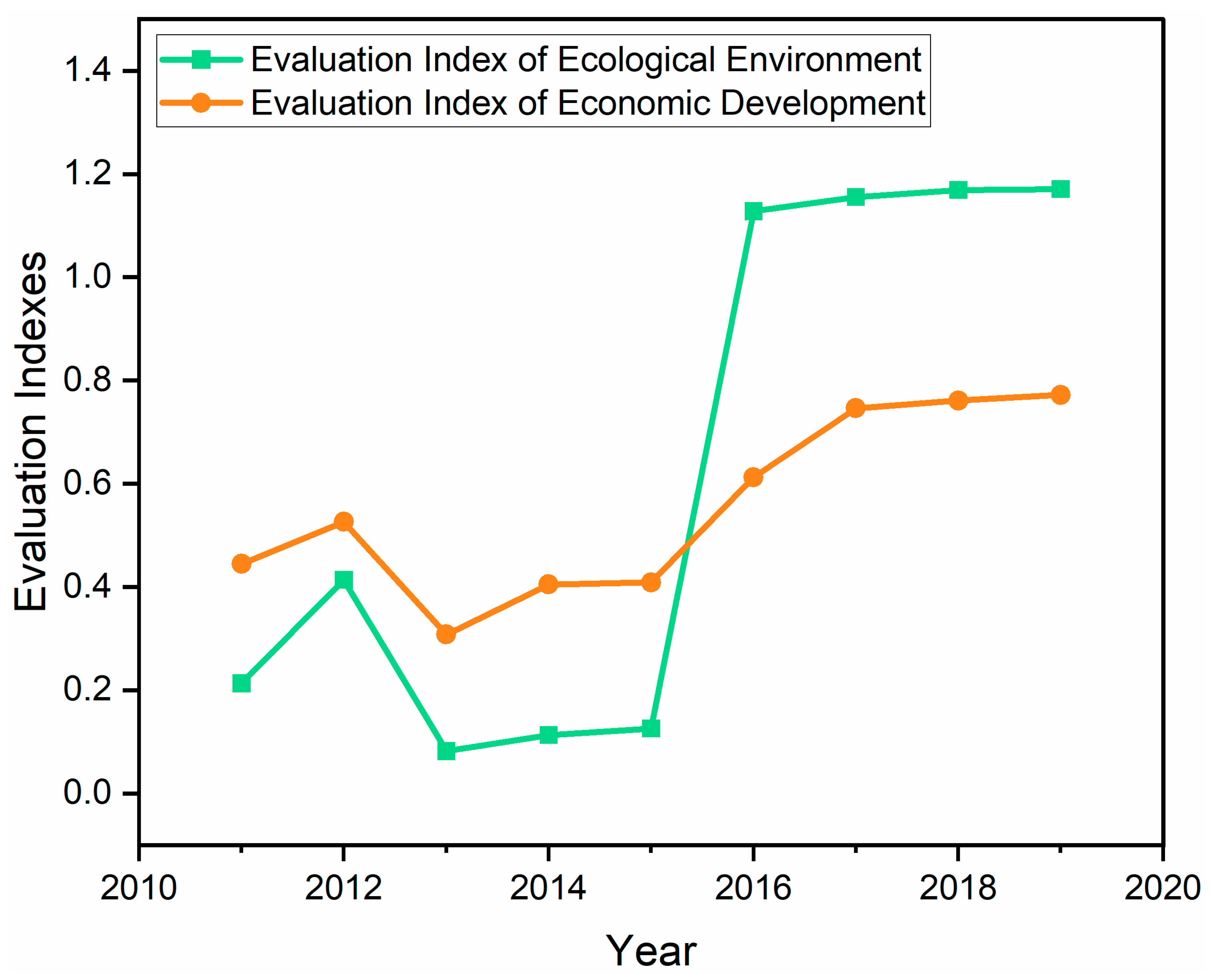 Forests 13 02069 g002 Forests 13 02069 g002