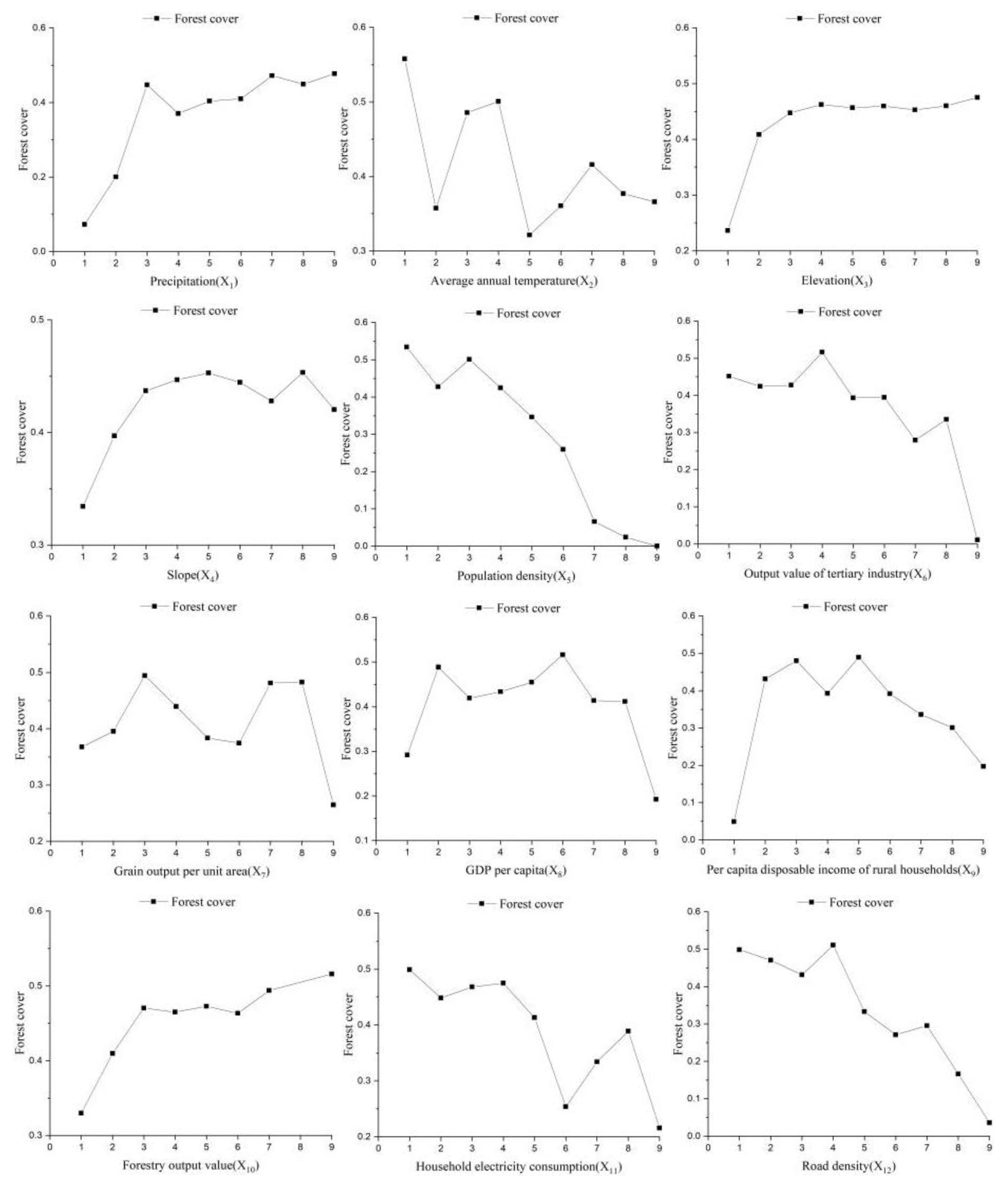 Forests 13 02070 g003