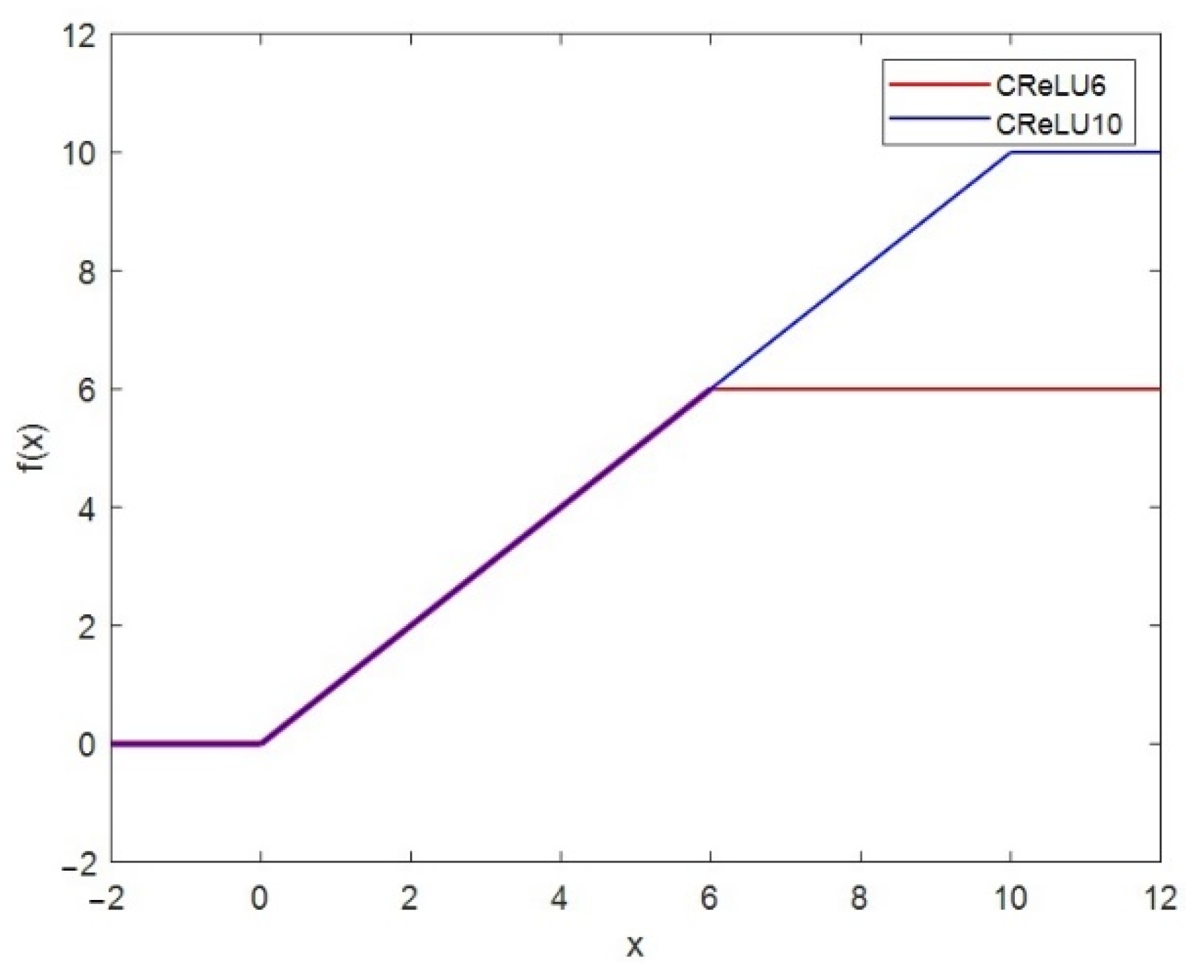 Forests 13 02072 g005