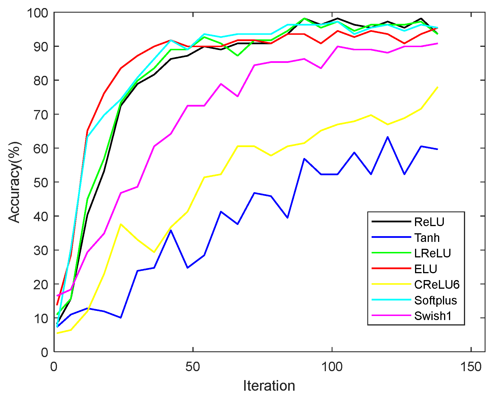 Forests 13 02072 g007