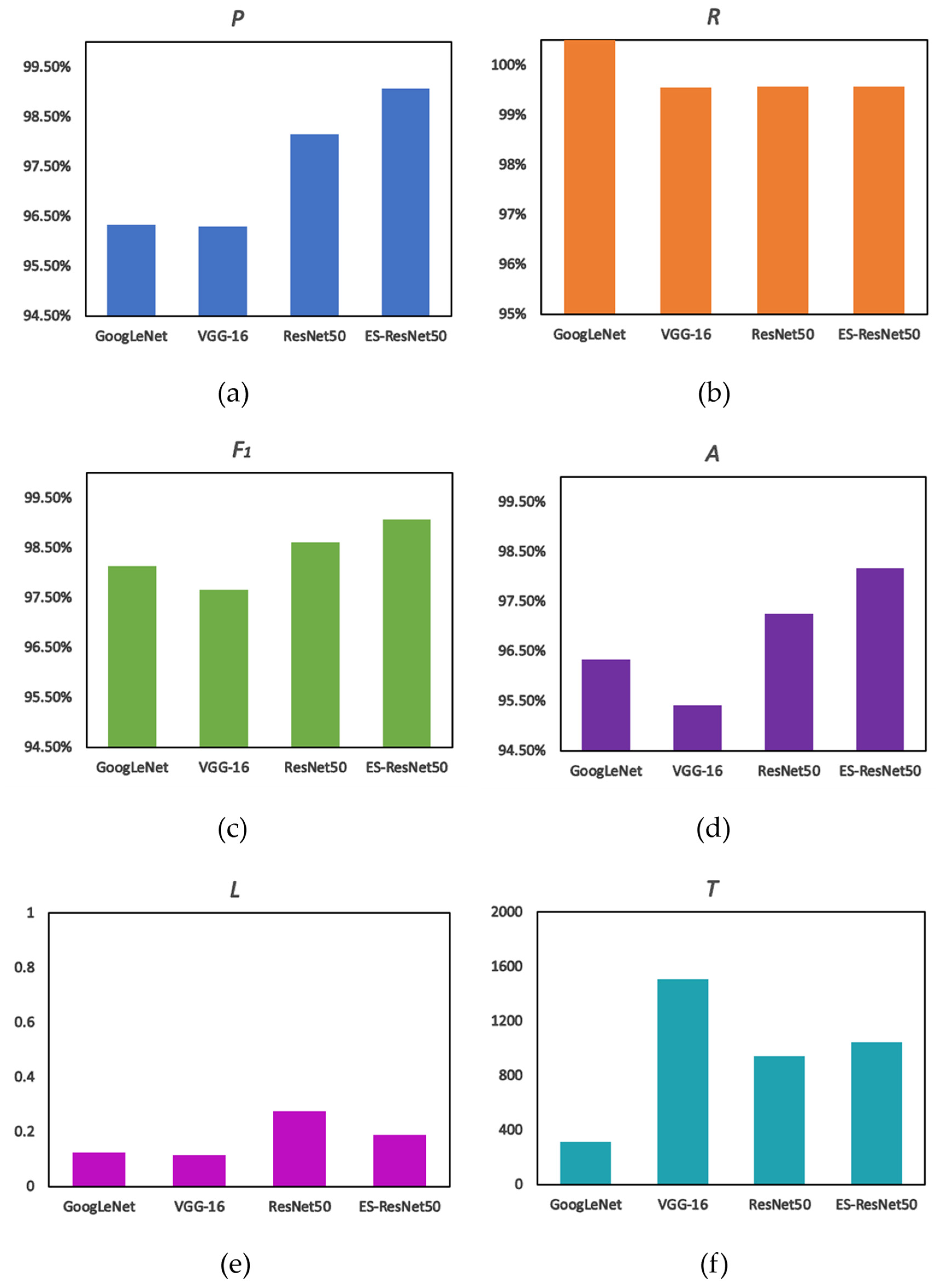 Forests 13 02072 g012