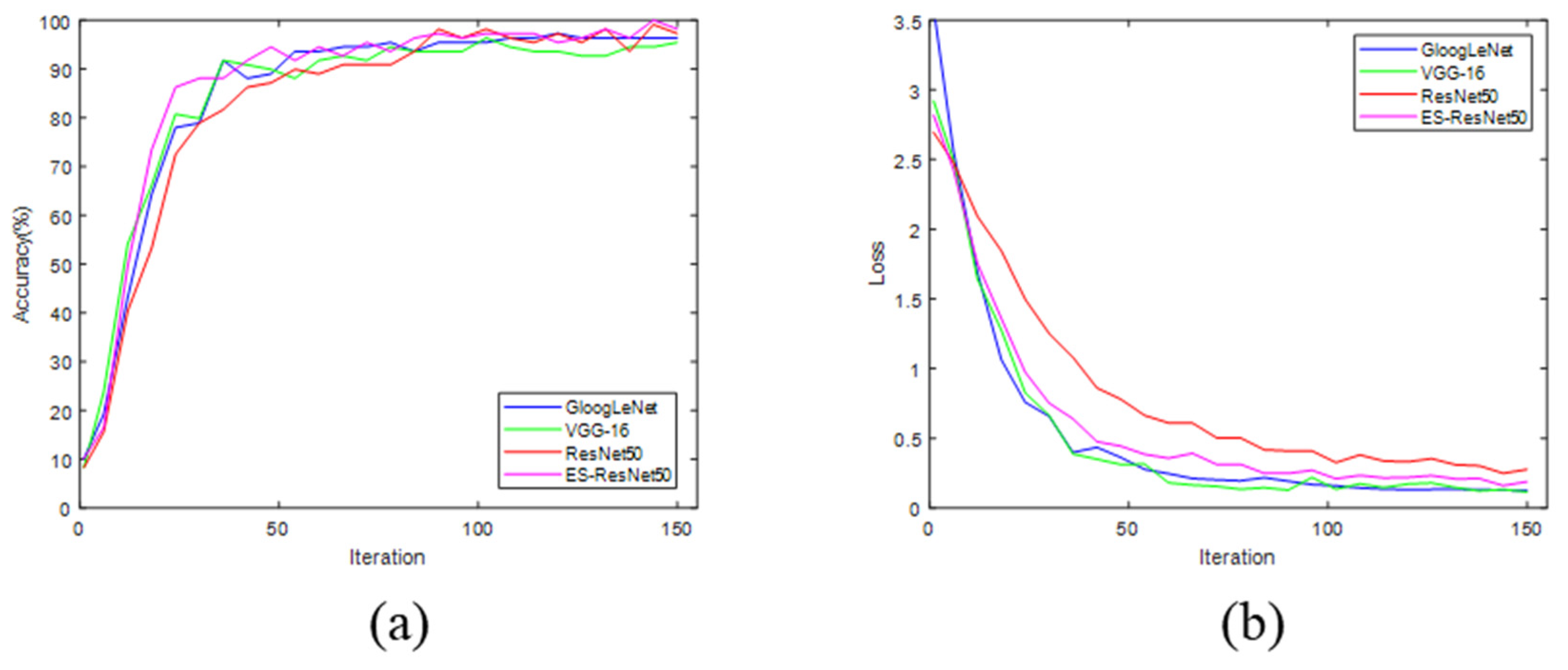 Forests 13 02072 g013