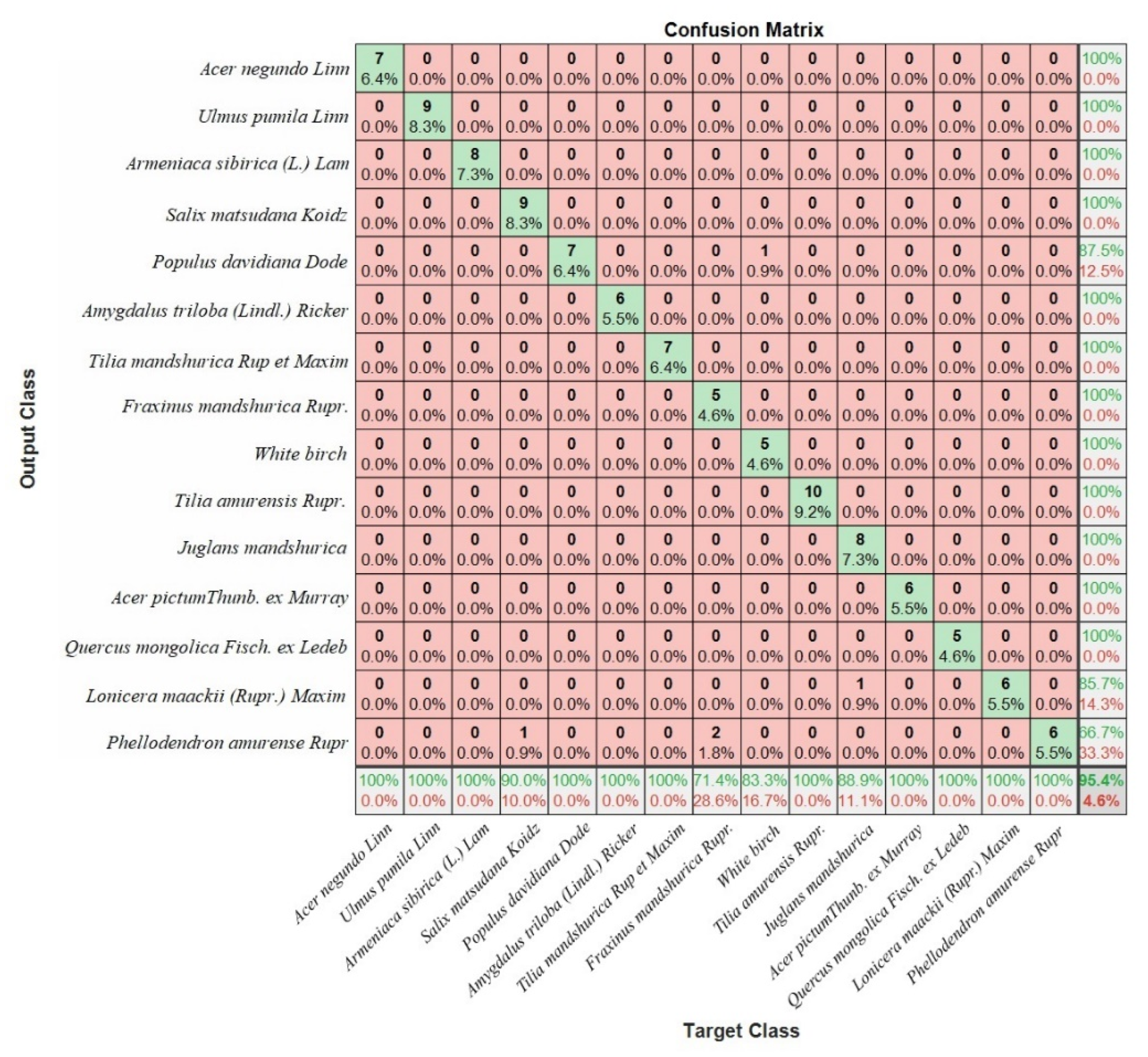 Forests 13 02072 g015