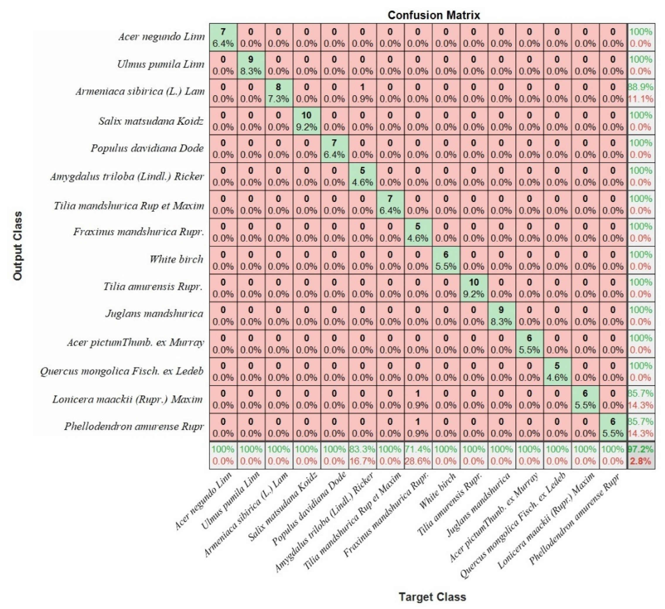 Forests 13 02072 g016