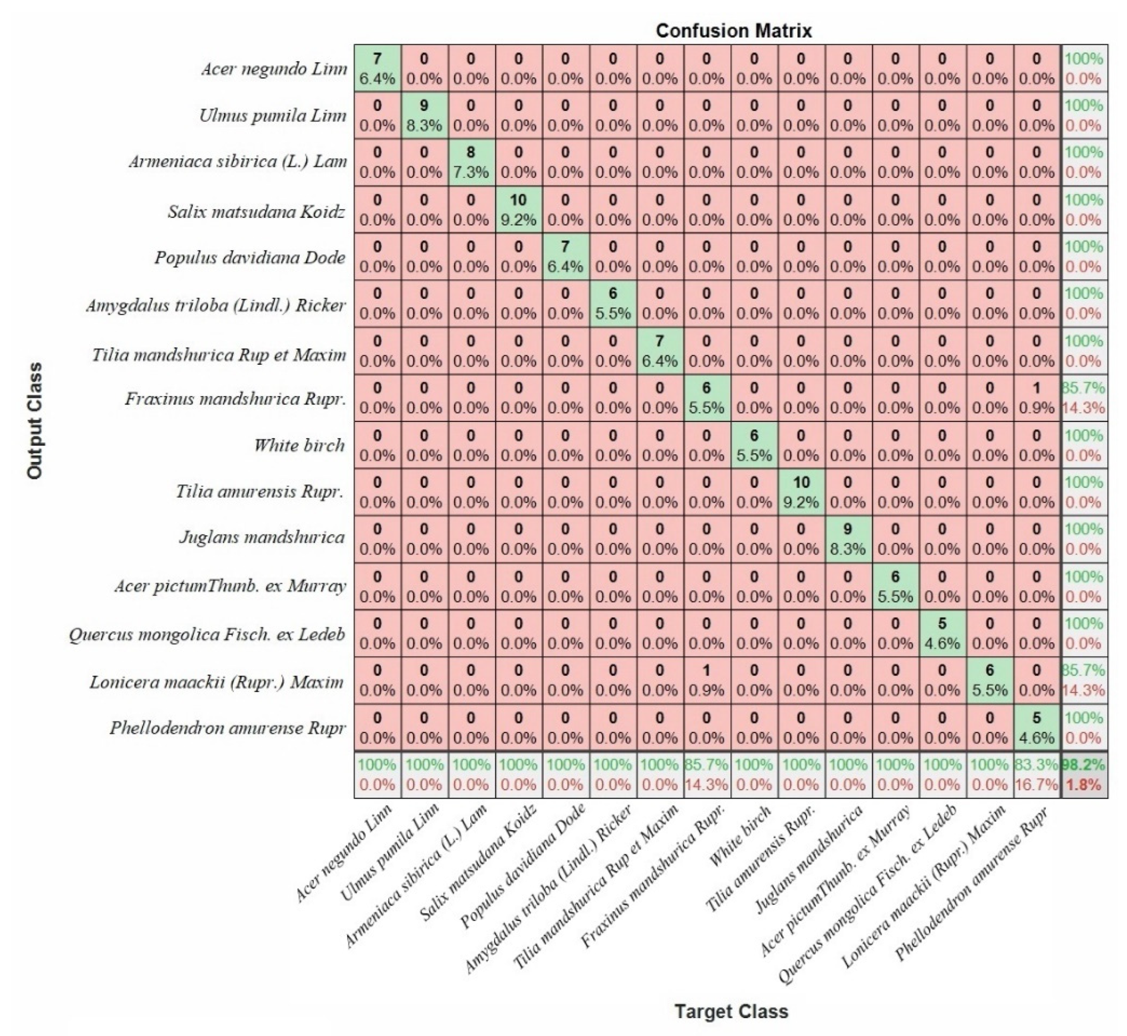 Forests 13 02072 g017