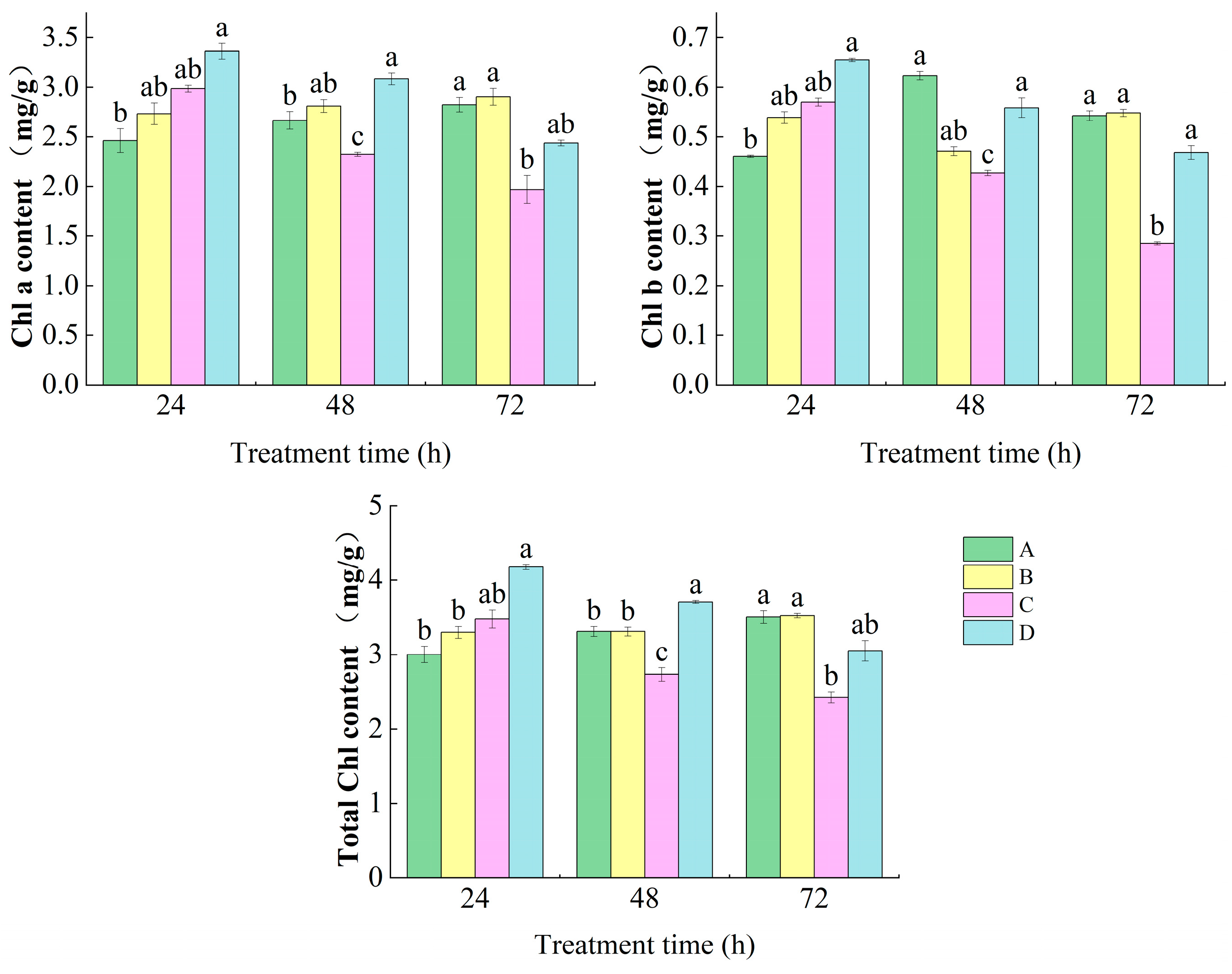 Analysis of the Alternative Splicing Events of Exogenous δ