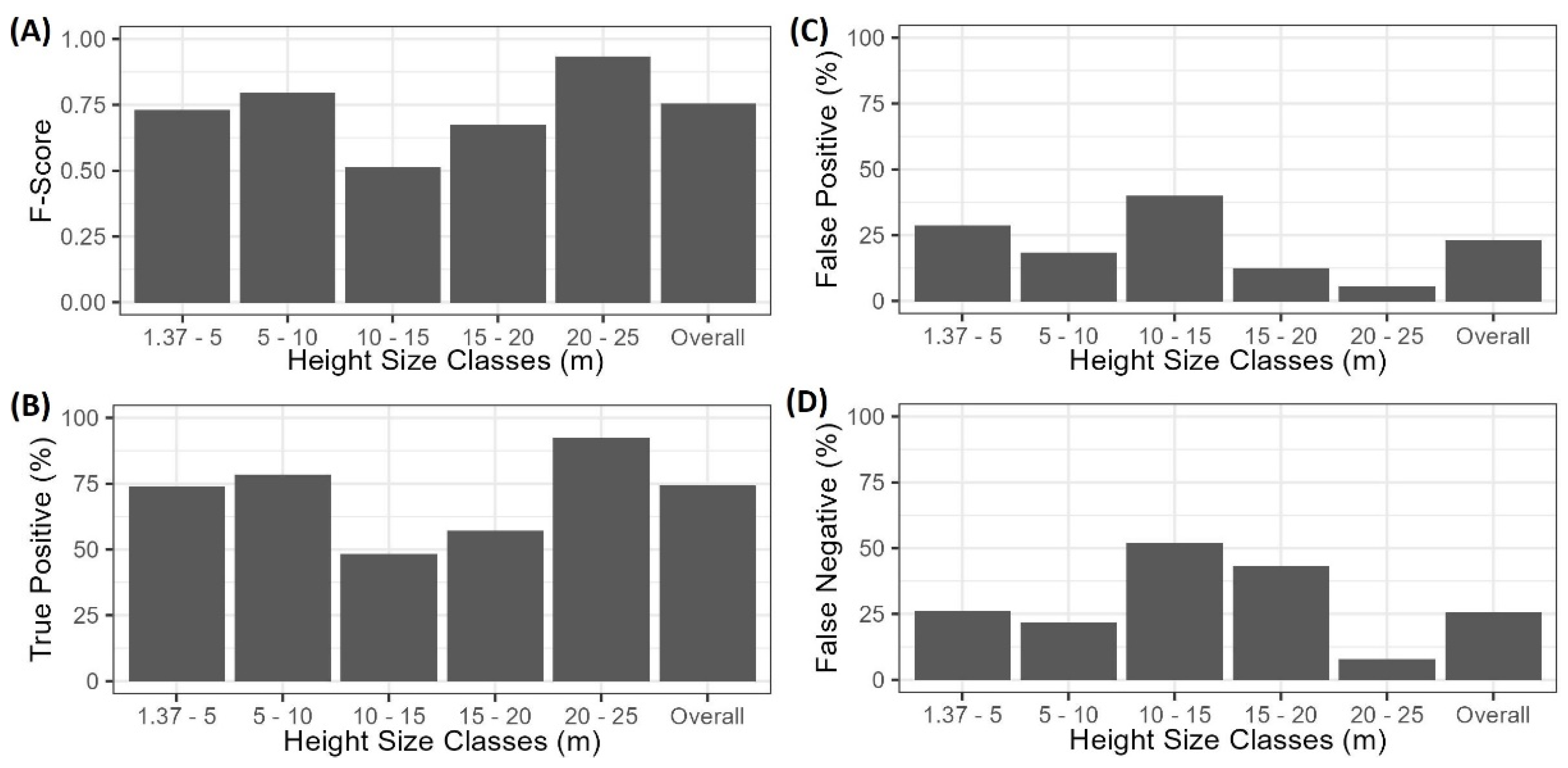 Forests 13 02077 g002 Forests 13 02077 g002