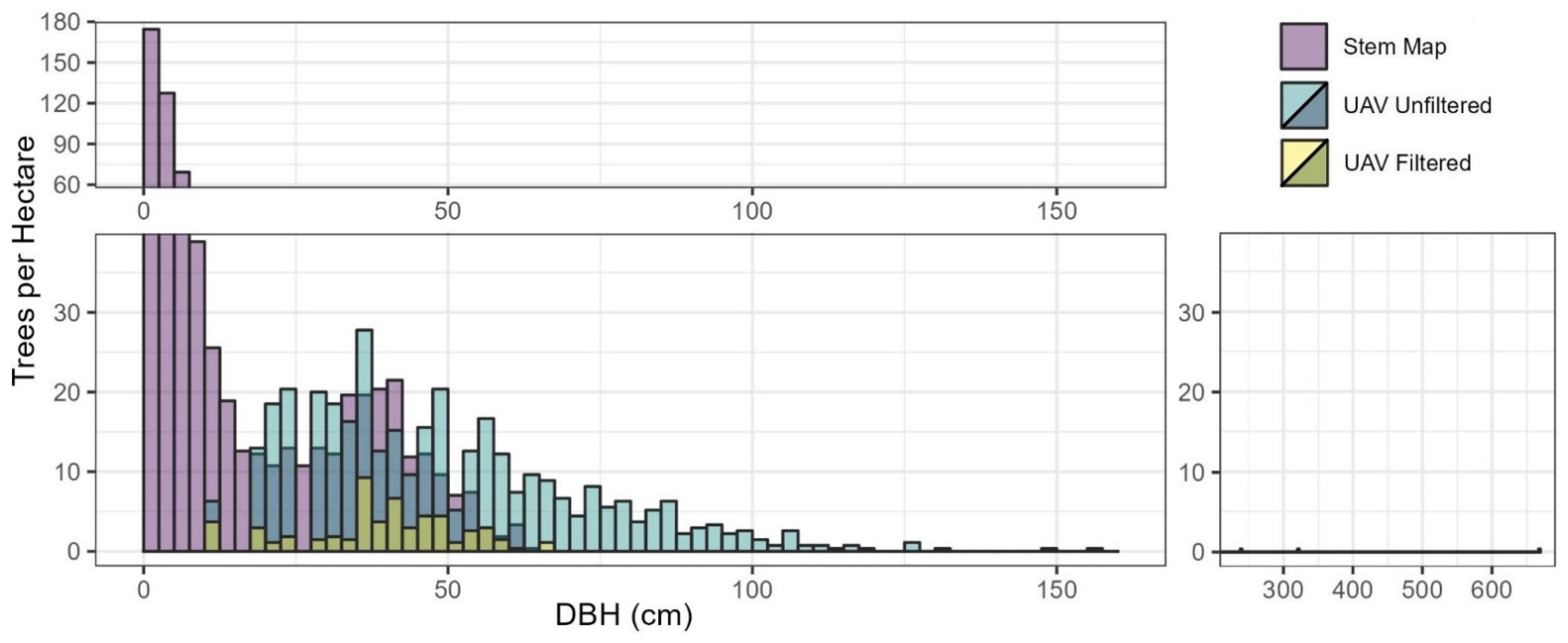 Forests 13 02077 g004 Forests 13 02077 g004