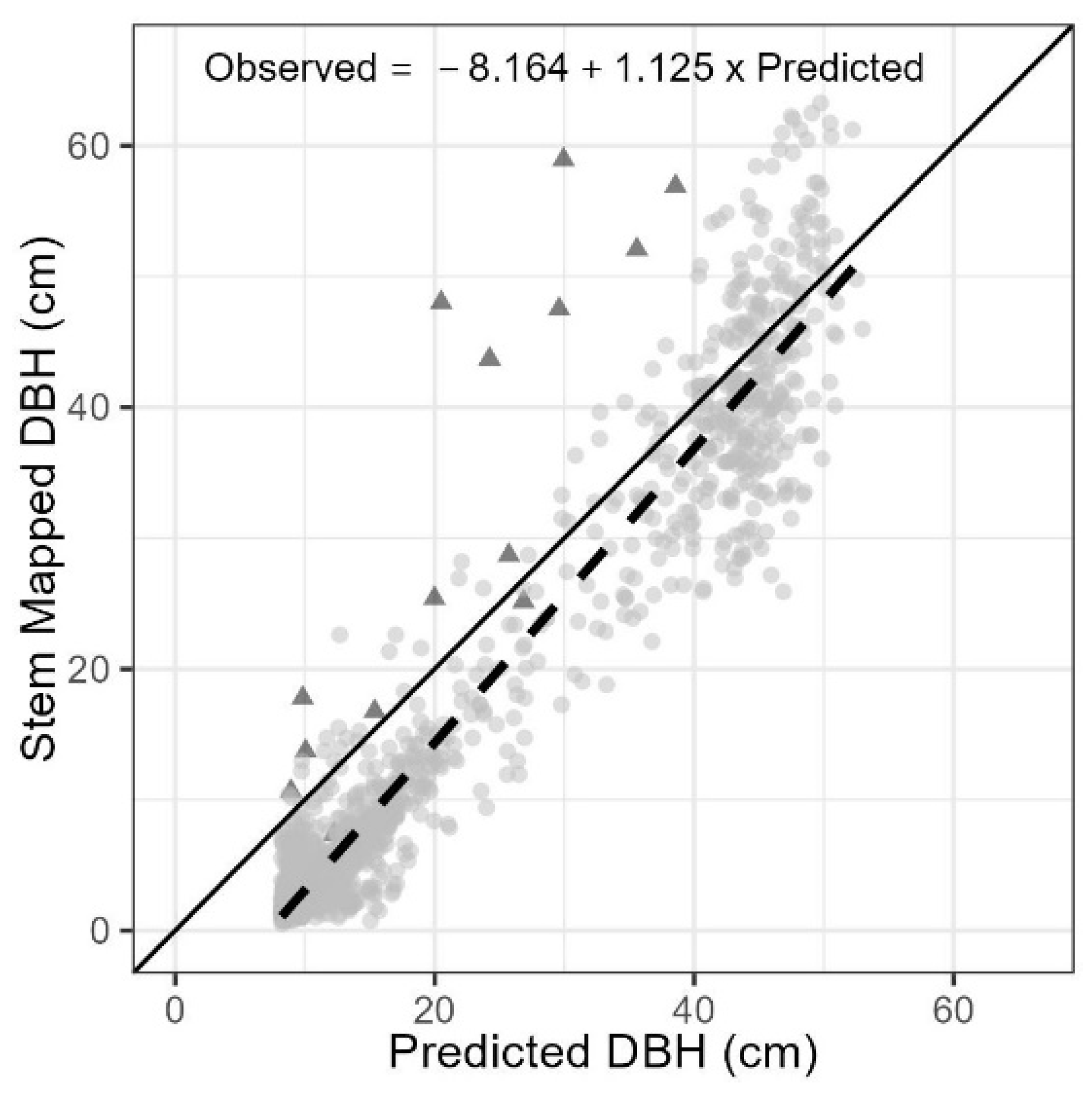 Forests 13 02077 g005 Forests 13 02077 g005