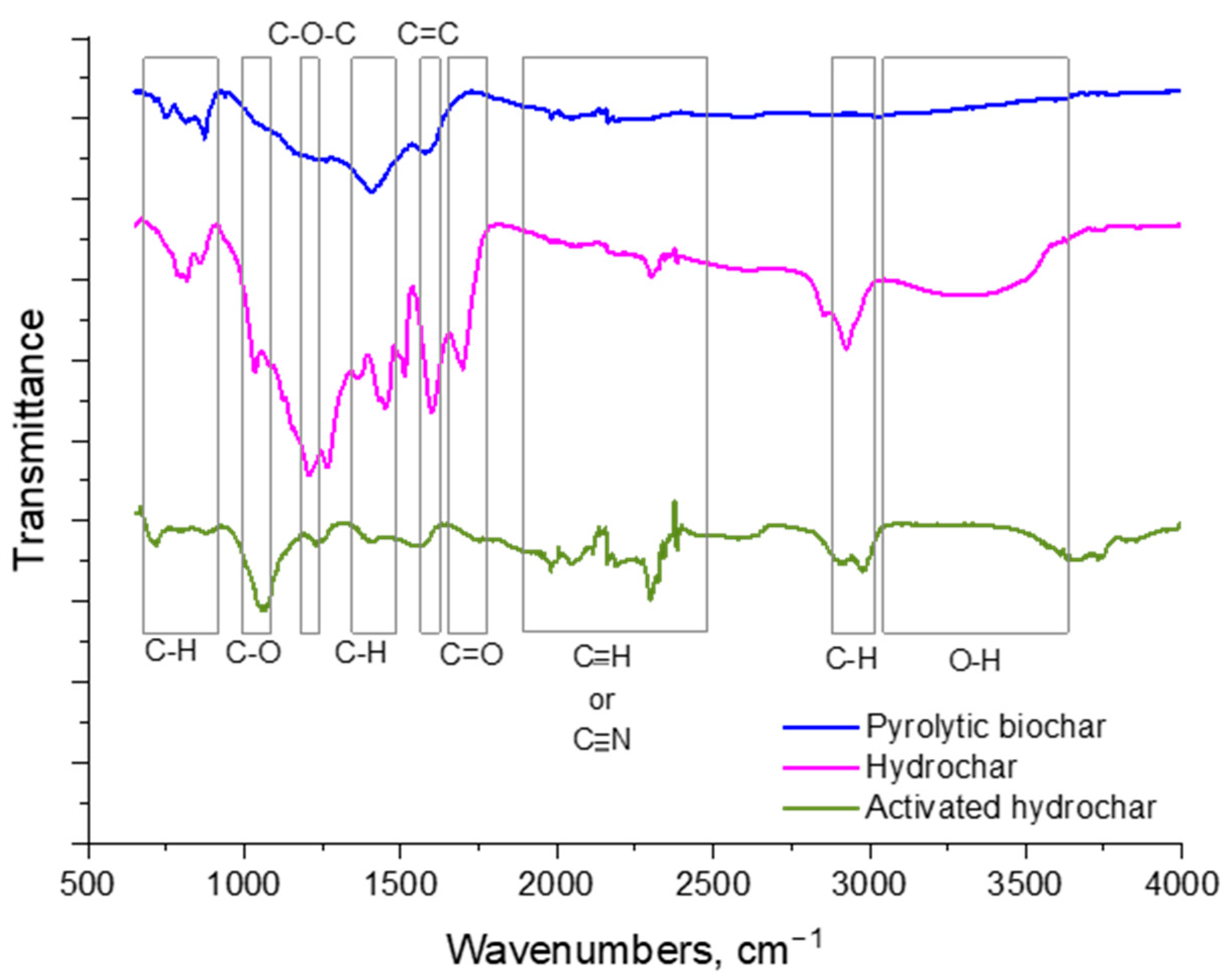 Forests 13 02080 g001
