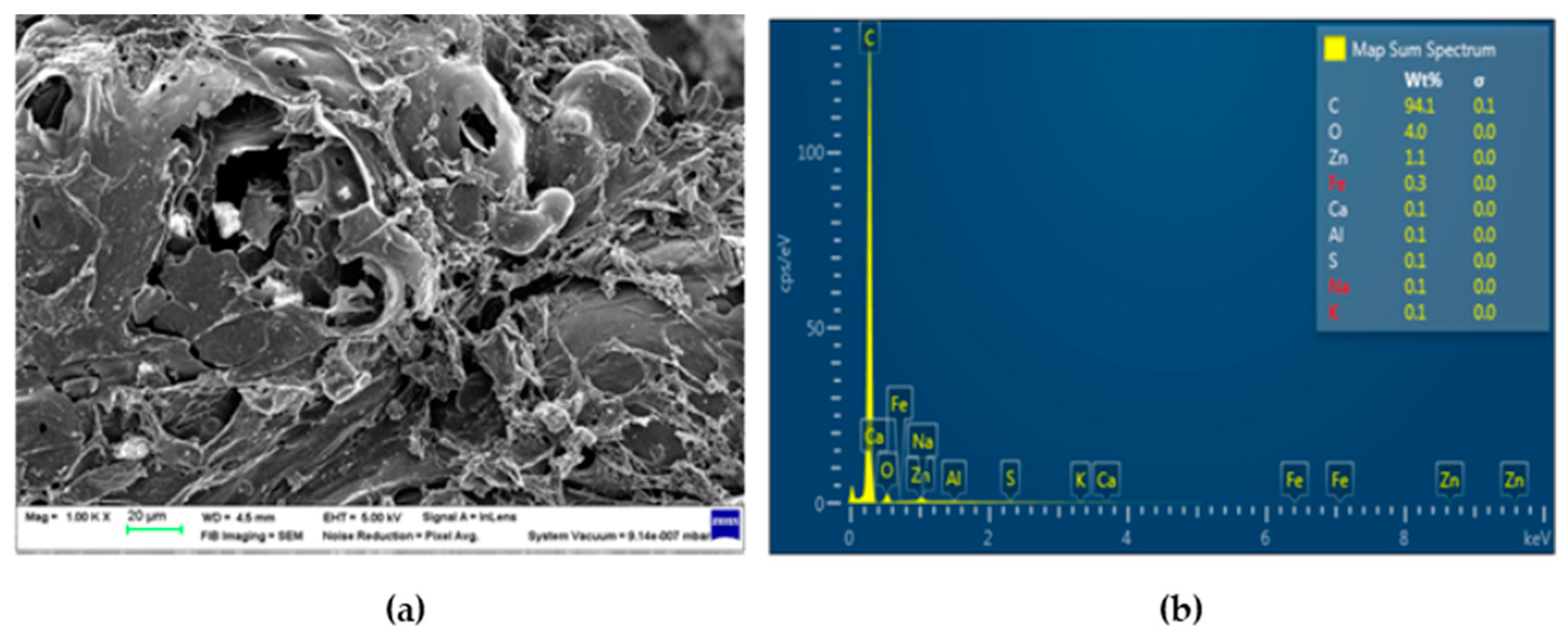 Forests 13 02080 g004