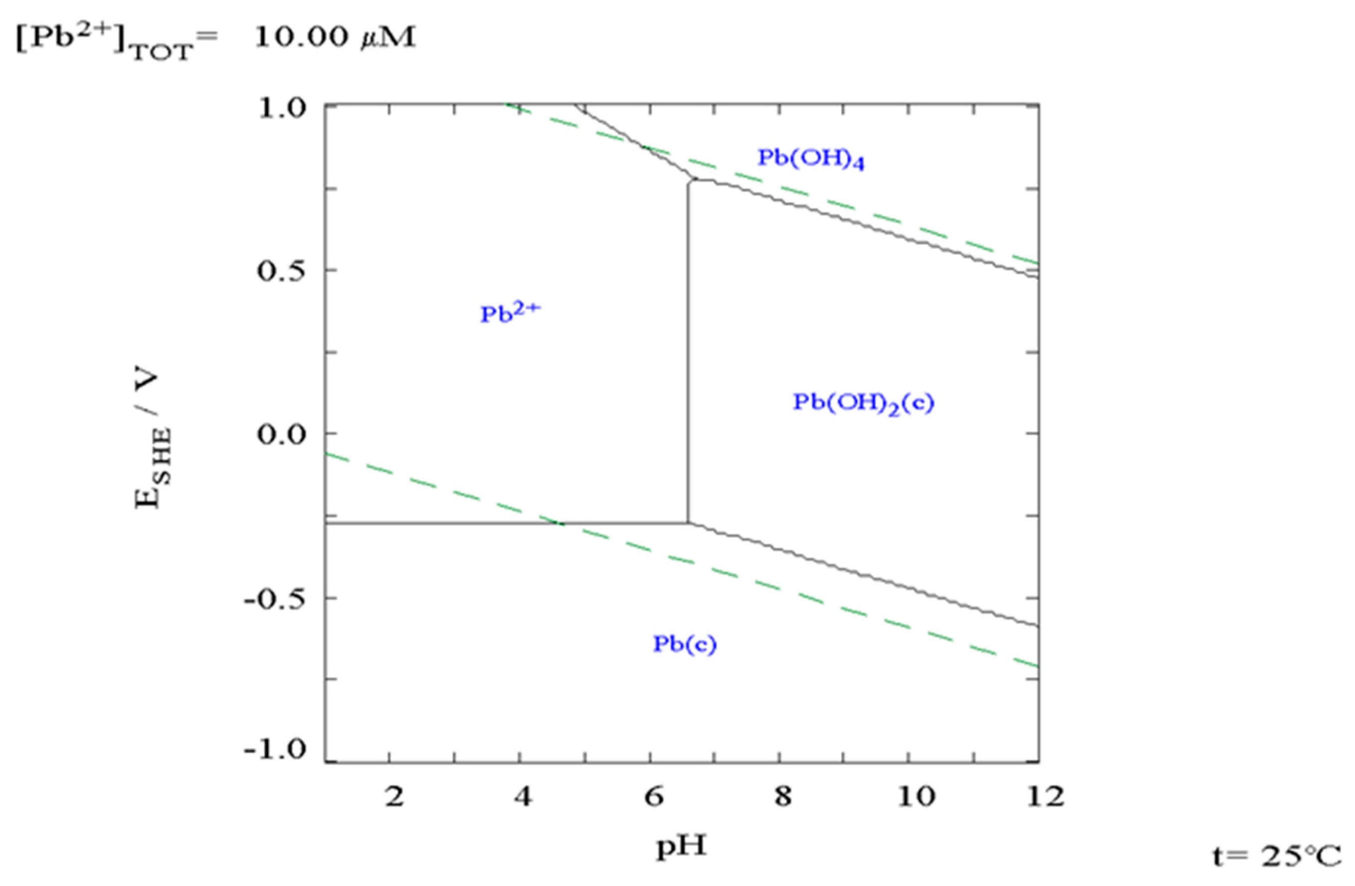 Forests 13 02080 g005