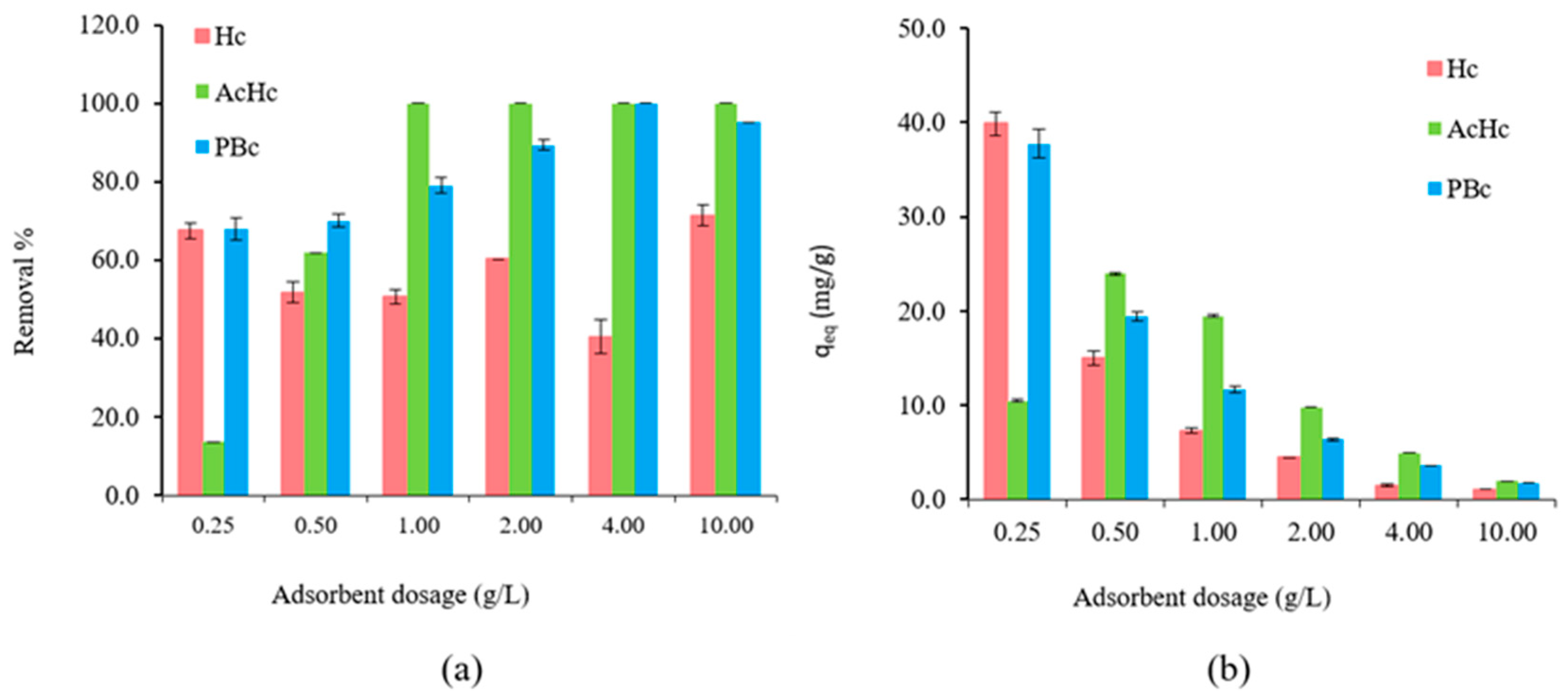 Forests 13 02080 g007