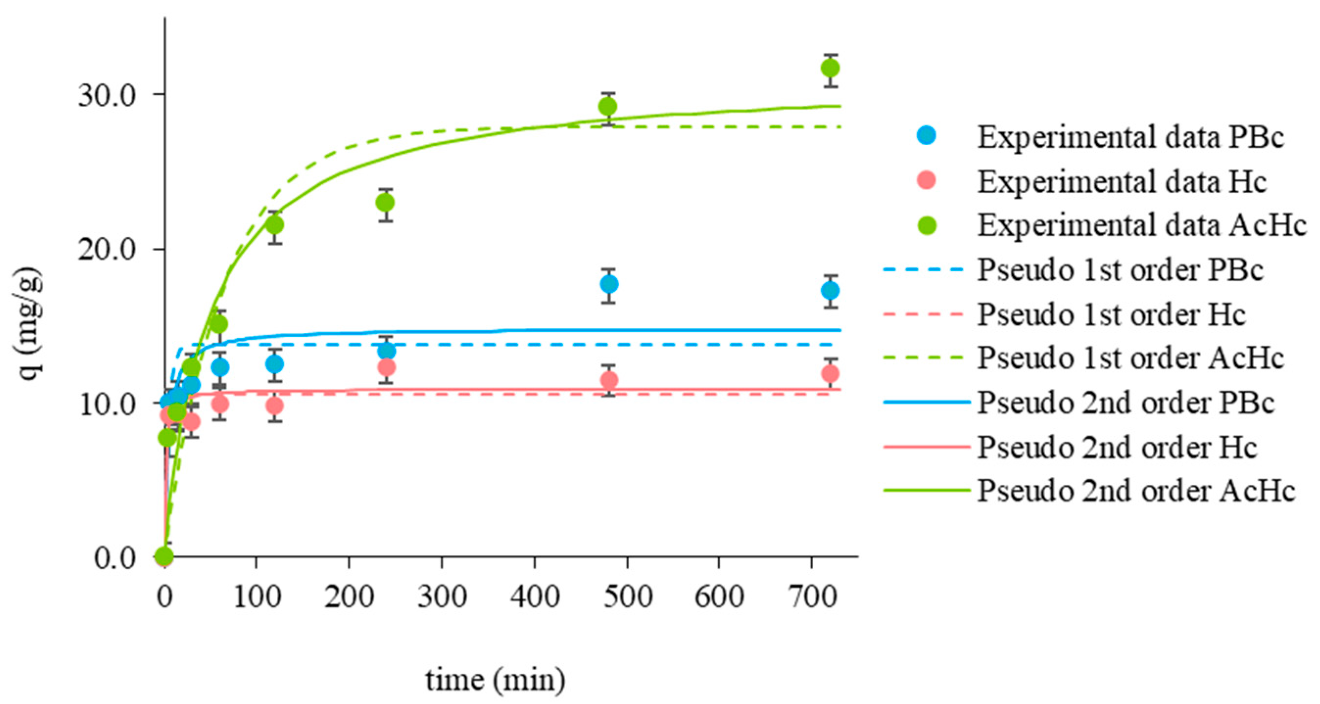 Forests 13 02080 g011