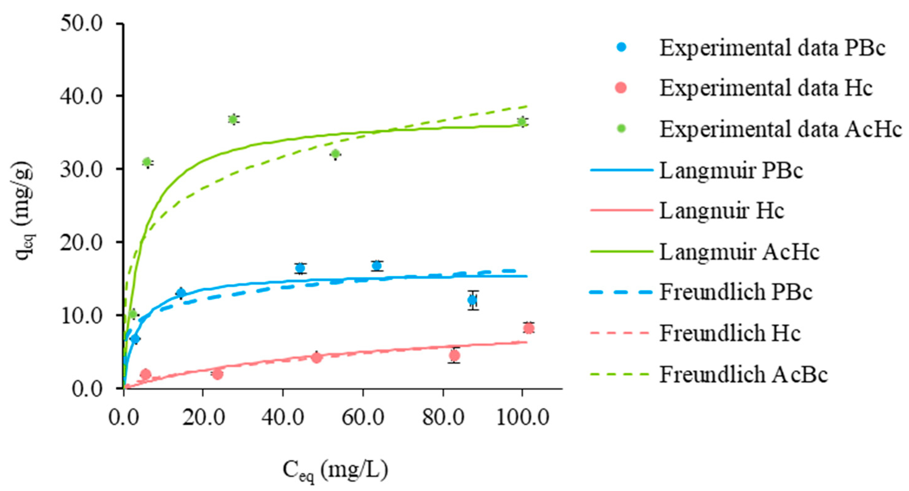 Forests 13 02080 g012