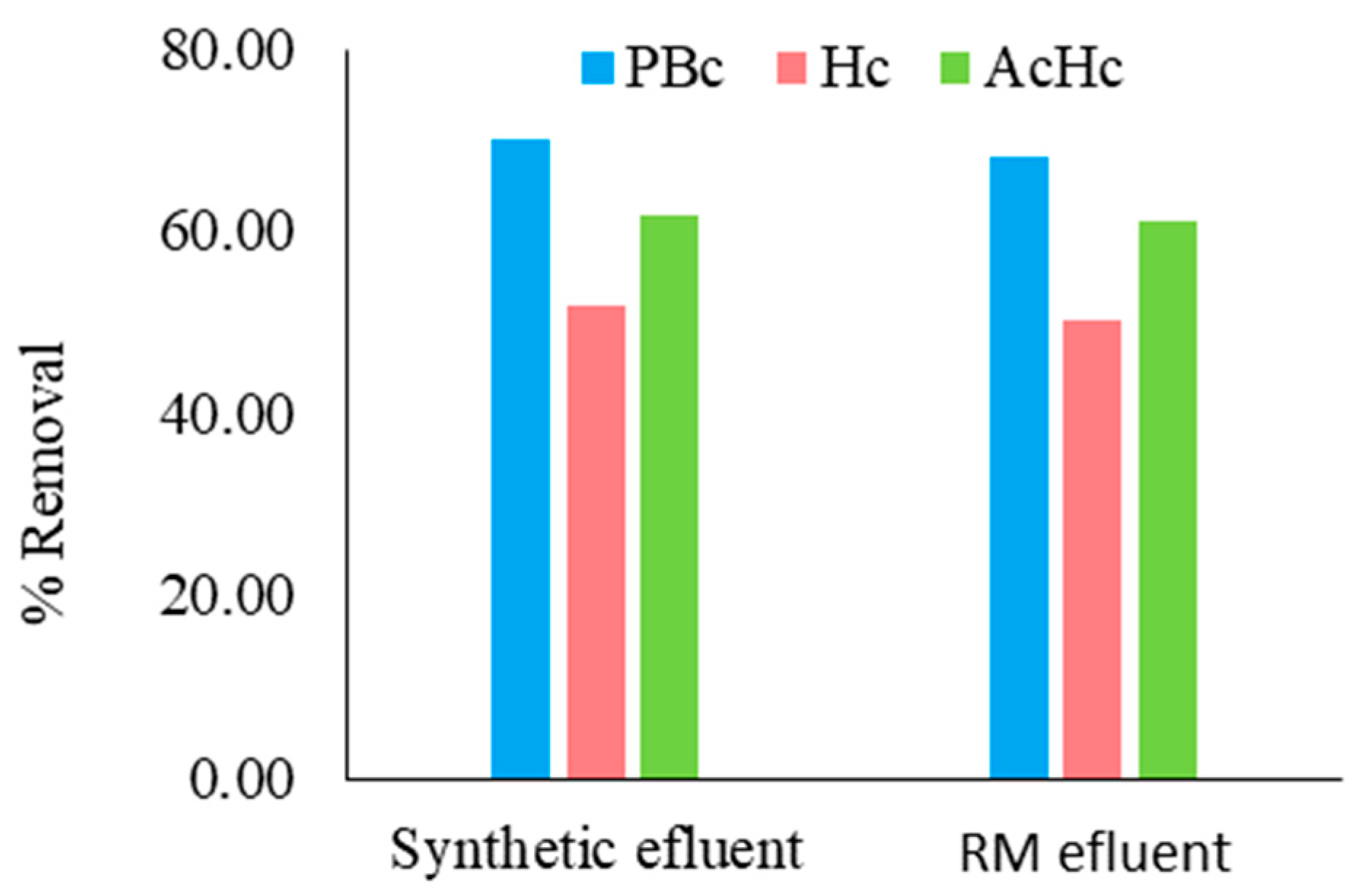 Forests 13 02080 g013