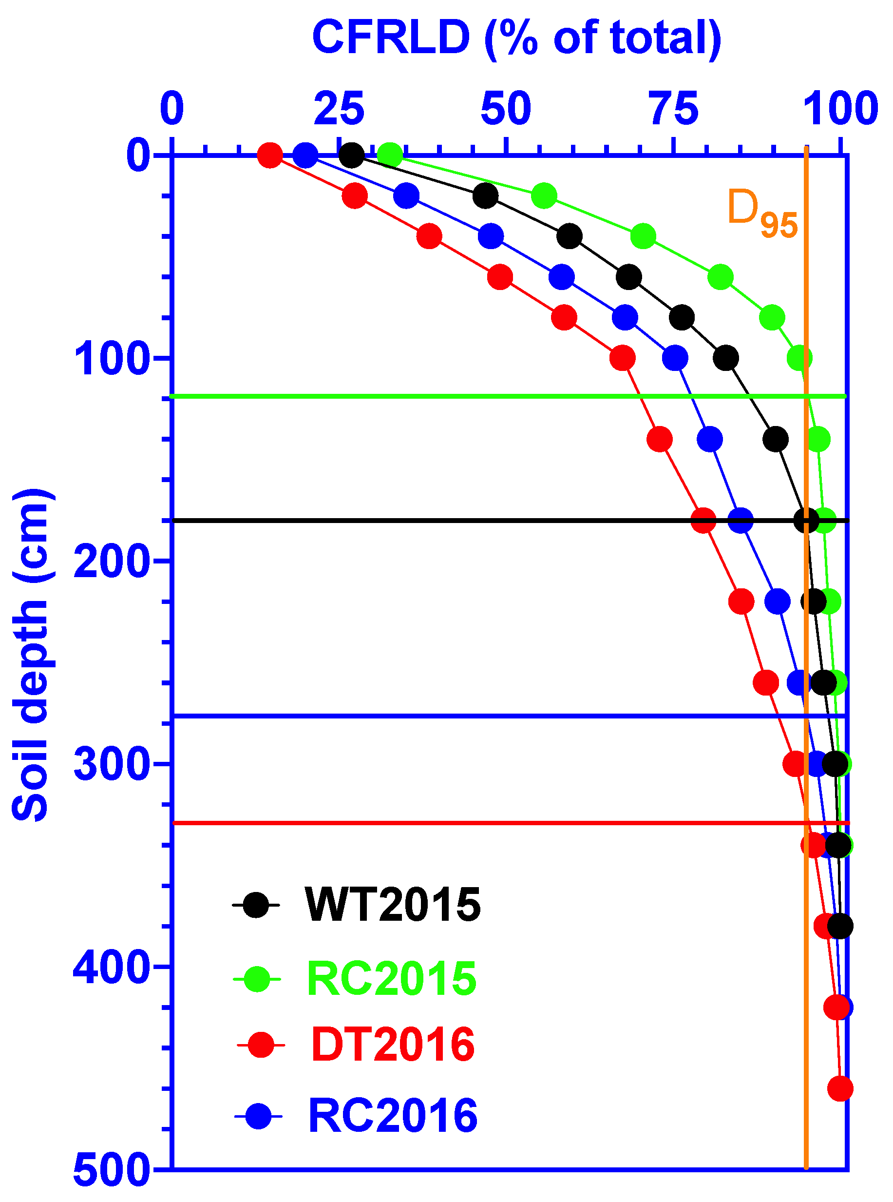 Forests 13 02082 g005