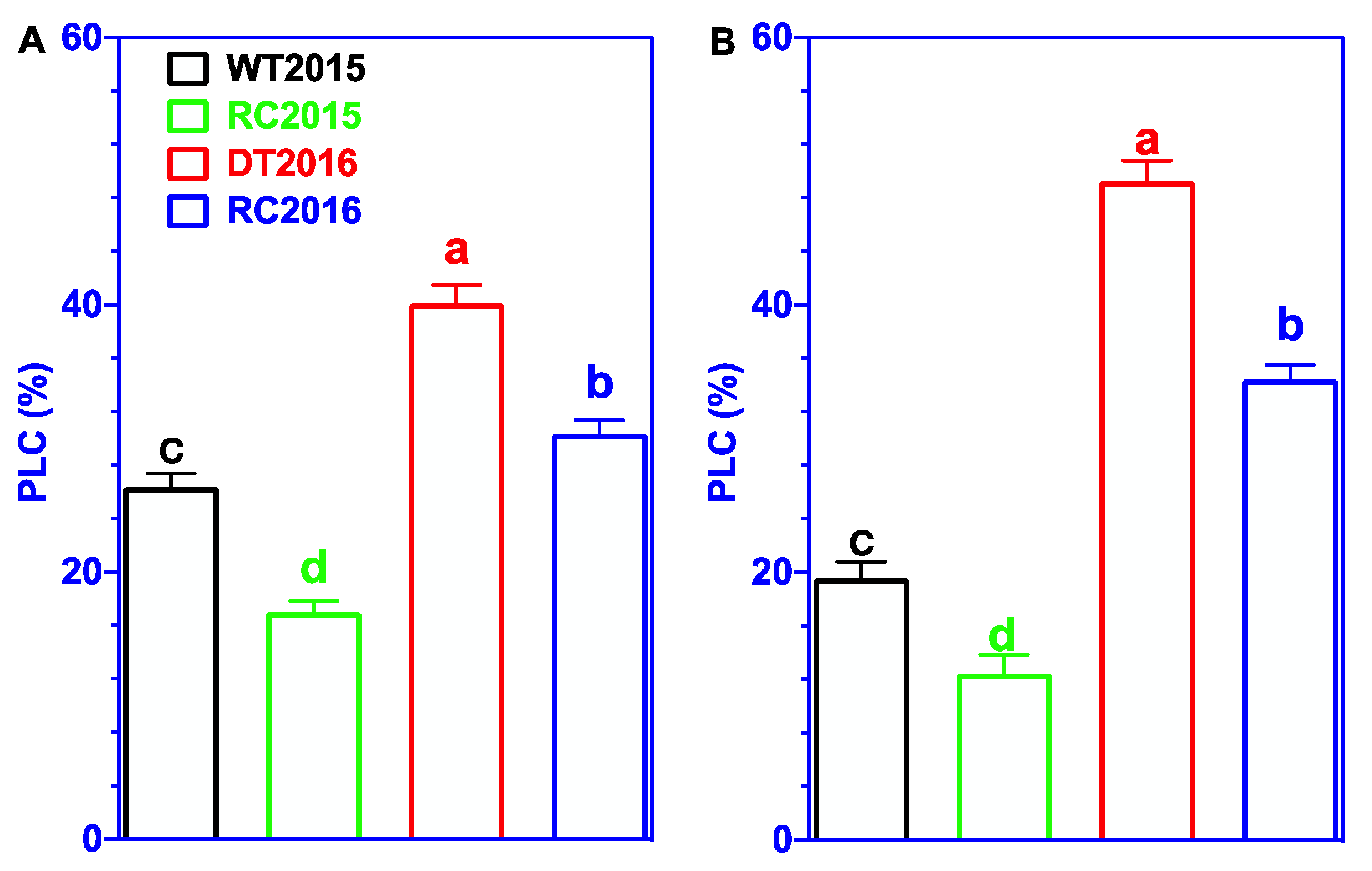 Forests 13 02082 g006